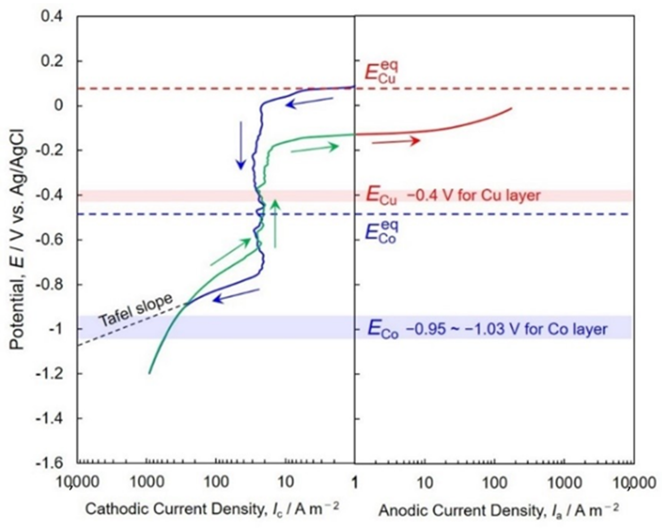 Nanomaterials 11 00218 g002 Nanomaterials 11 00218 g002