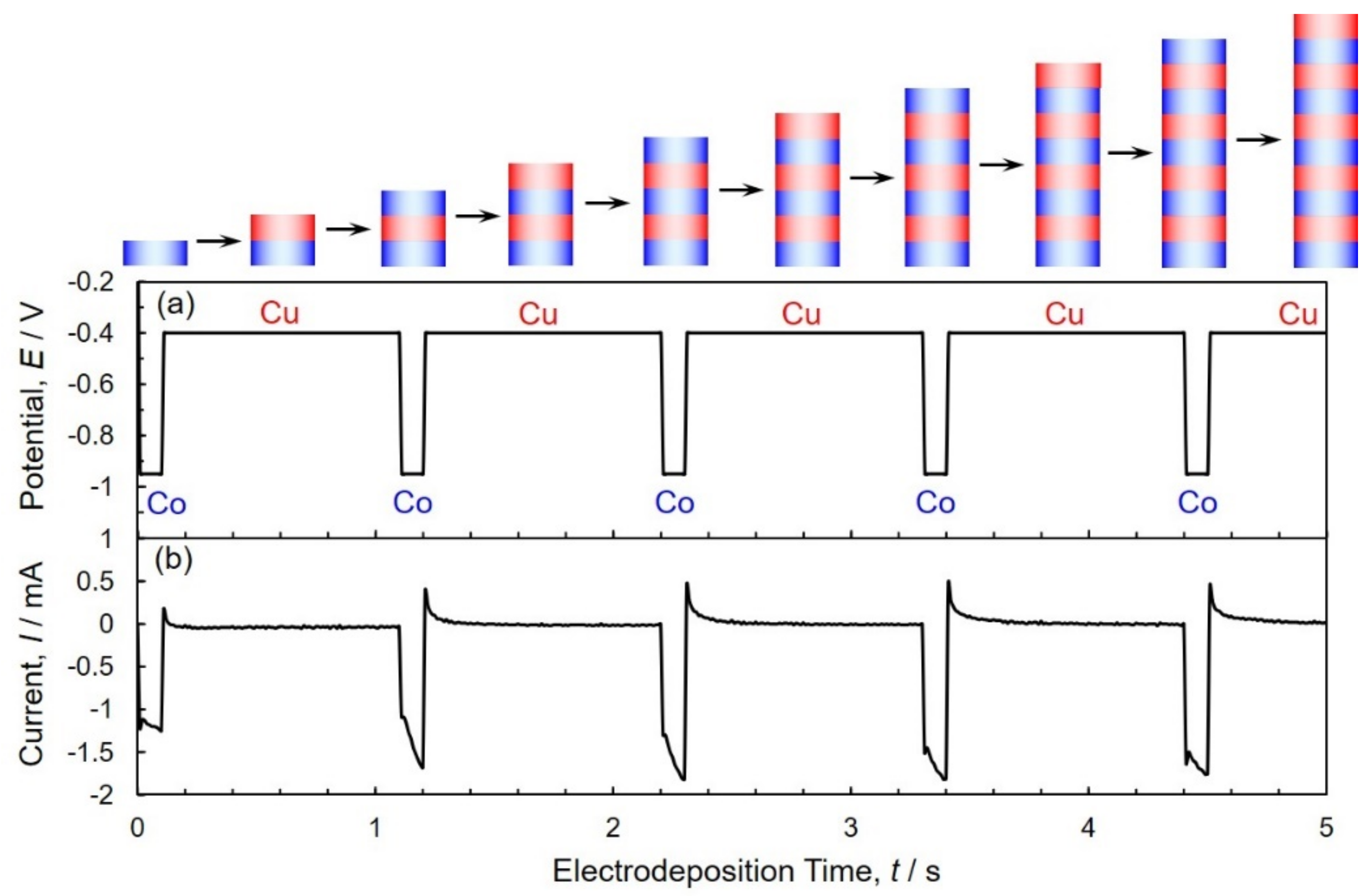 Nanomaterials 11 00218 g003 Nanomaterials 11 00218 g003