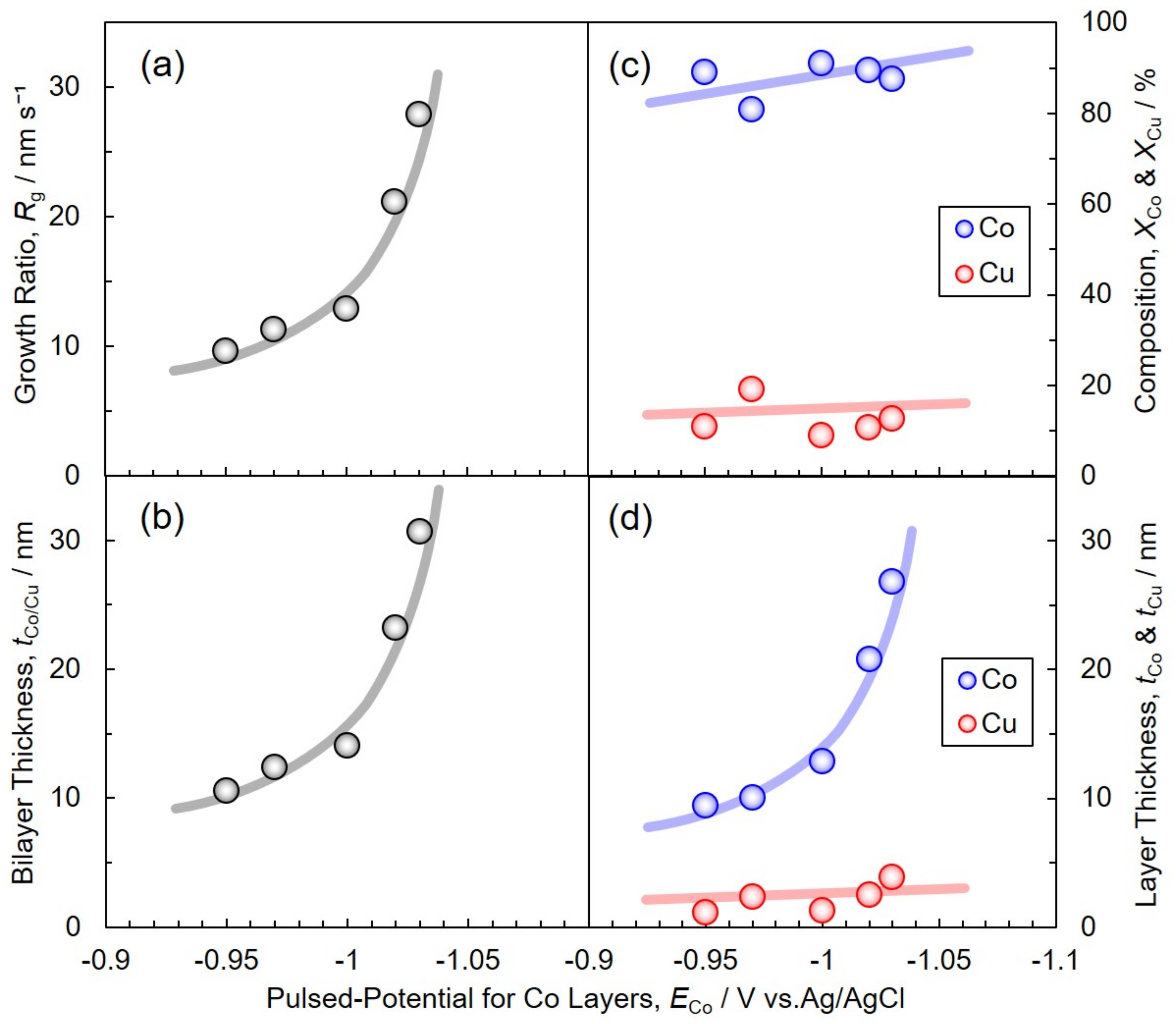 Nanomaterials 11 00218 g005 Nanomaterials 11 00218 g005
