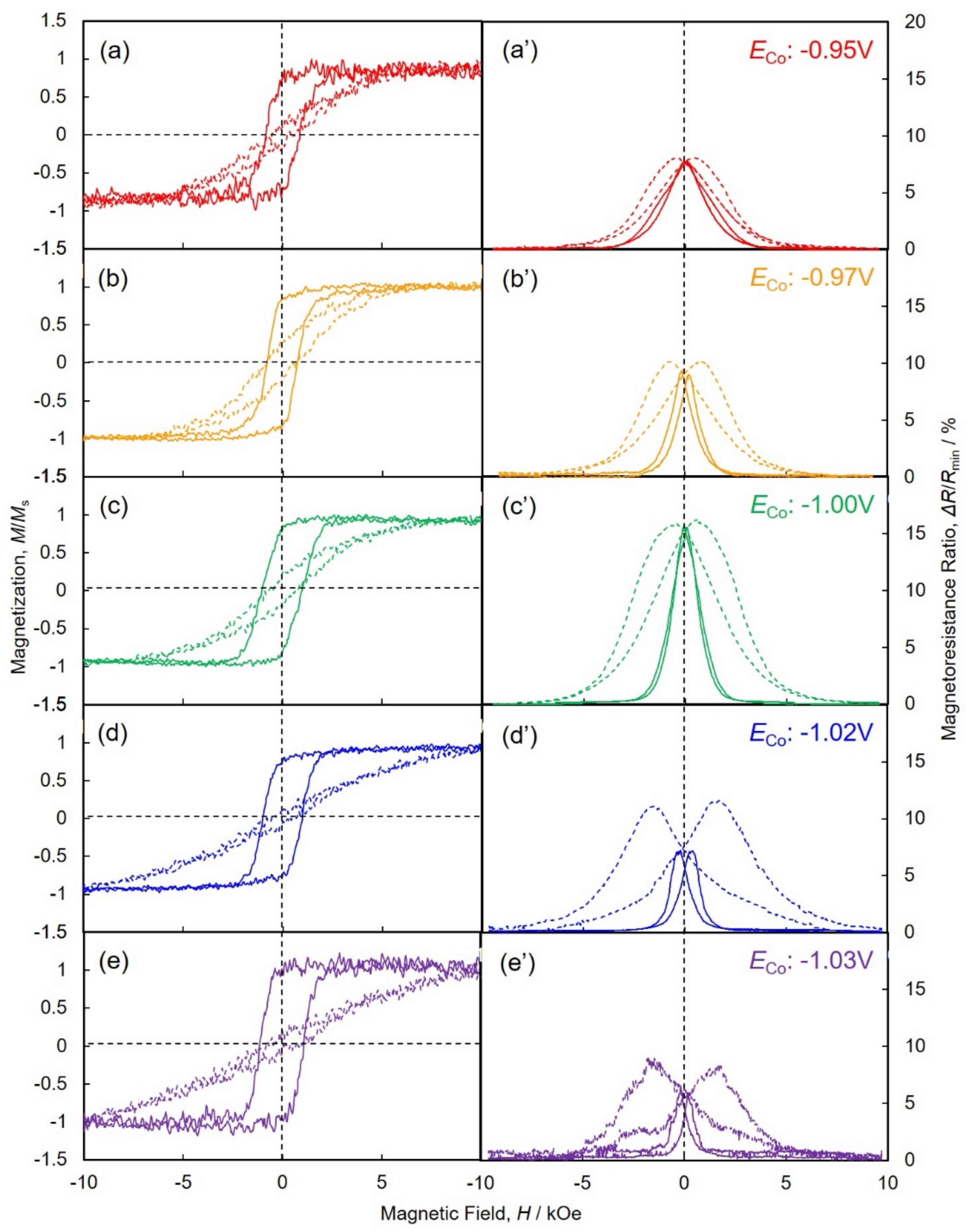 Nanomaterials 11 00218 g008 Nanomaterials 11 00218 g008