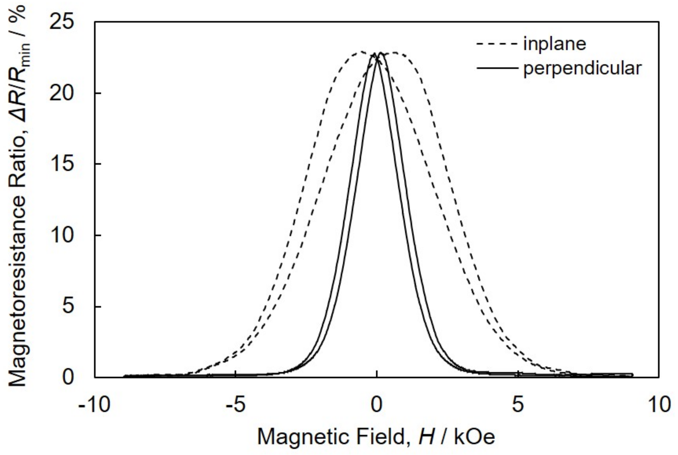 Nanomaterials 11 00218 g009 Nanomaterials 11 00218 g009