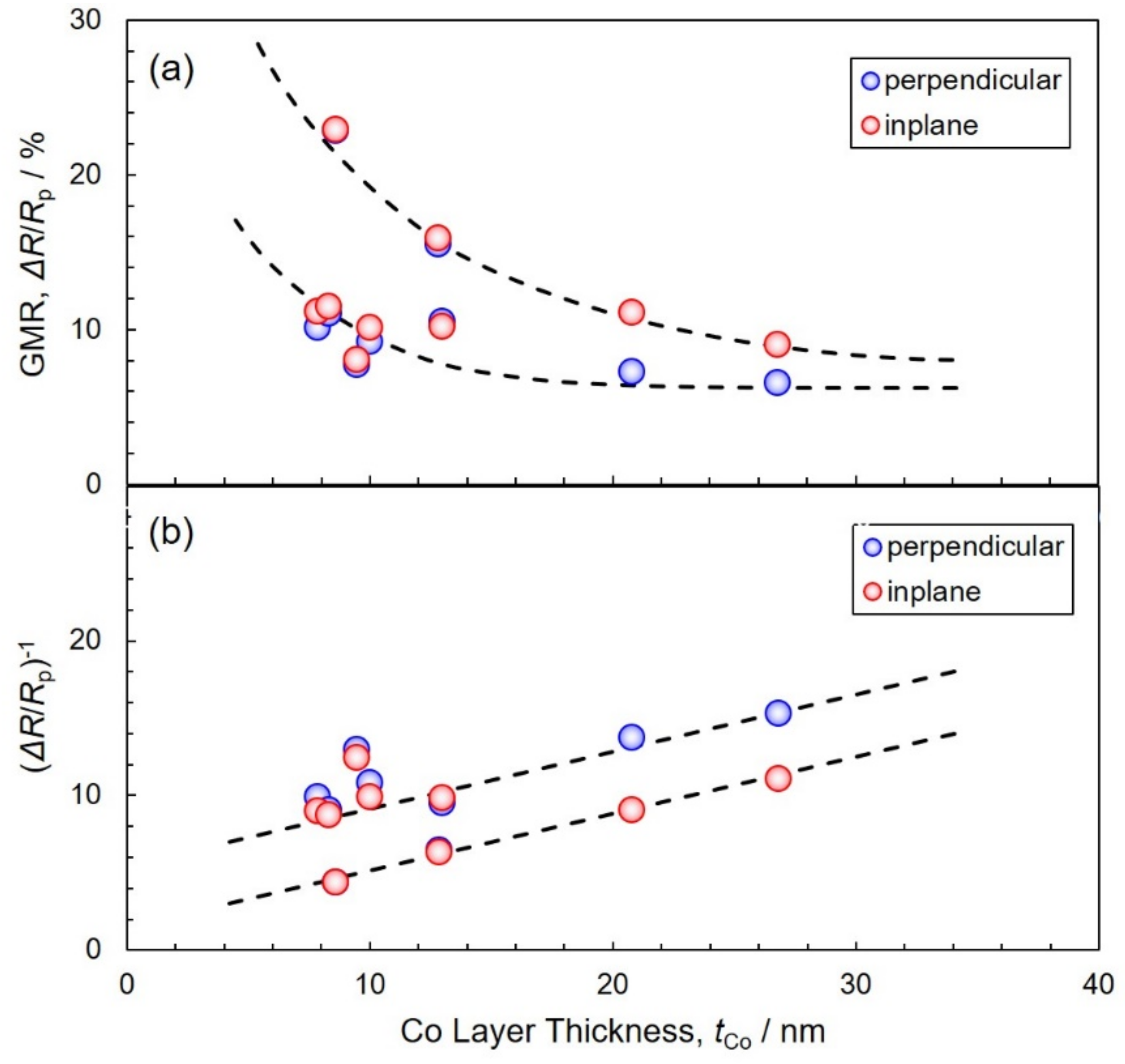 Nanomaterials 11 00218 g010 Nanomaterials 11 00218 g010