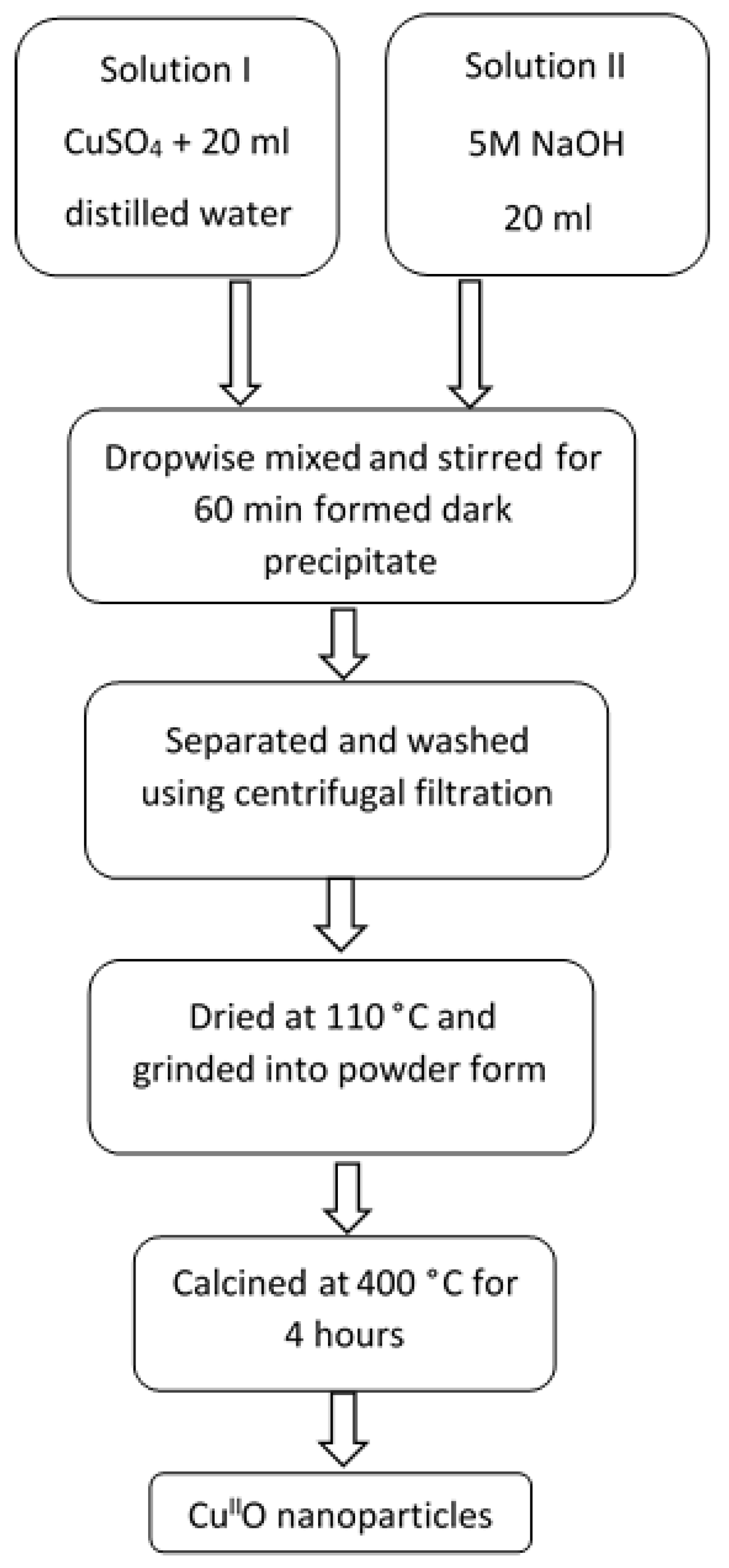 Nanomaterials 11 00225 g001 Nanomaterials 11 00225 g001