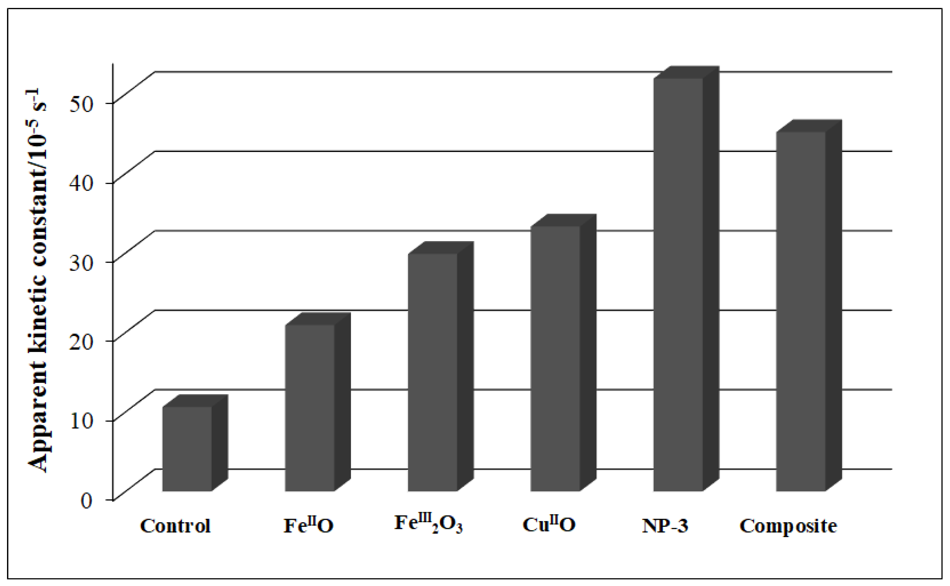 Nanomaterials 11 00225 g007 Nanomaterials 11 00225 g007