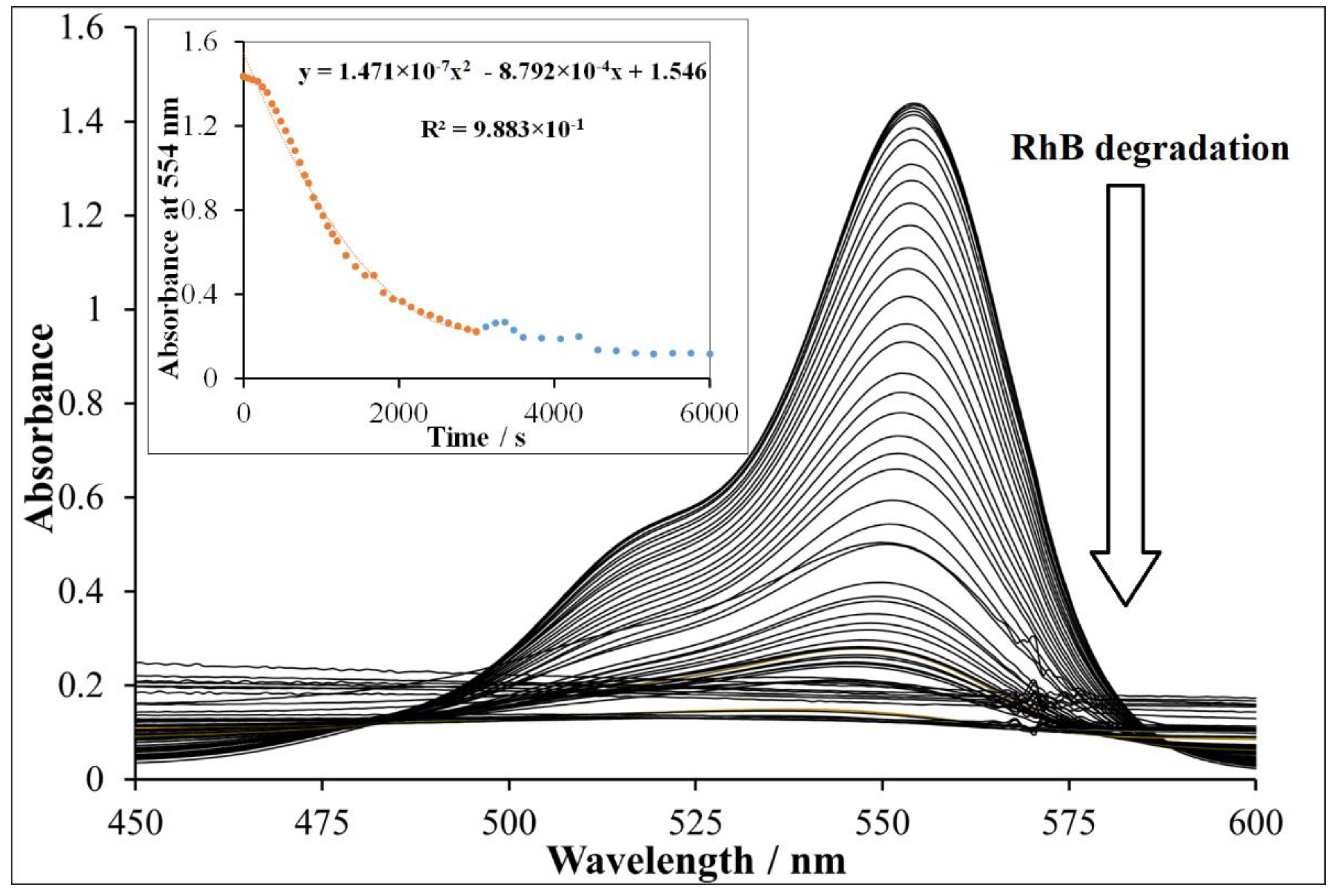 Nanomaterials 11 00225 g008 Nanomaterials 11 00225 g008