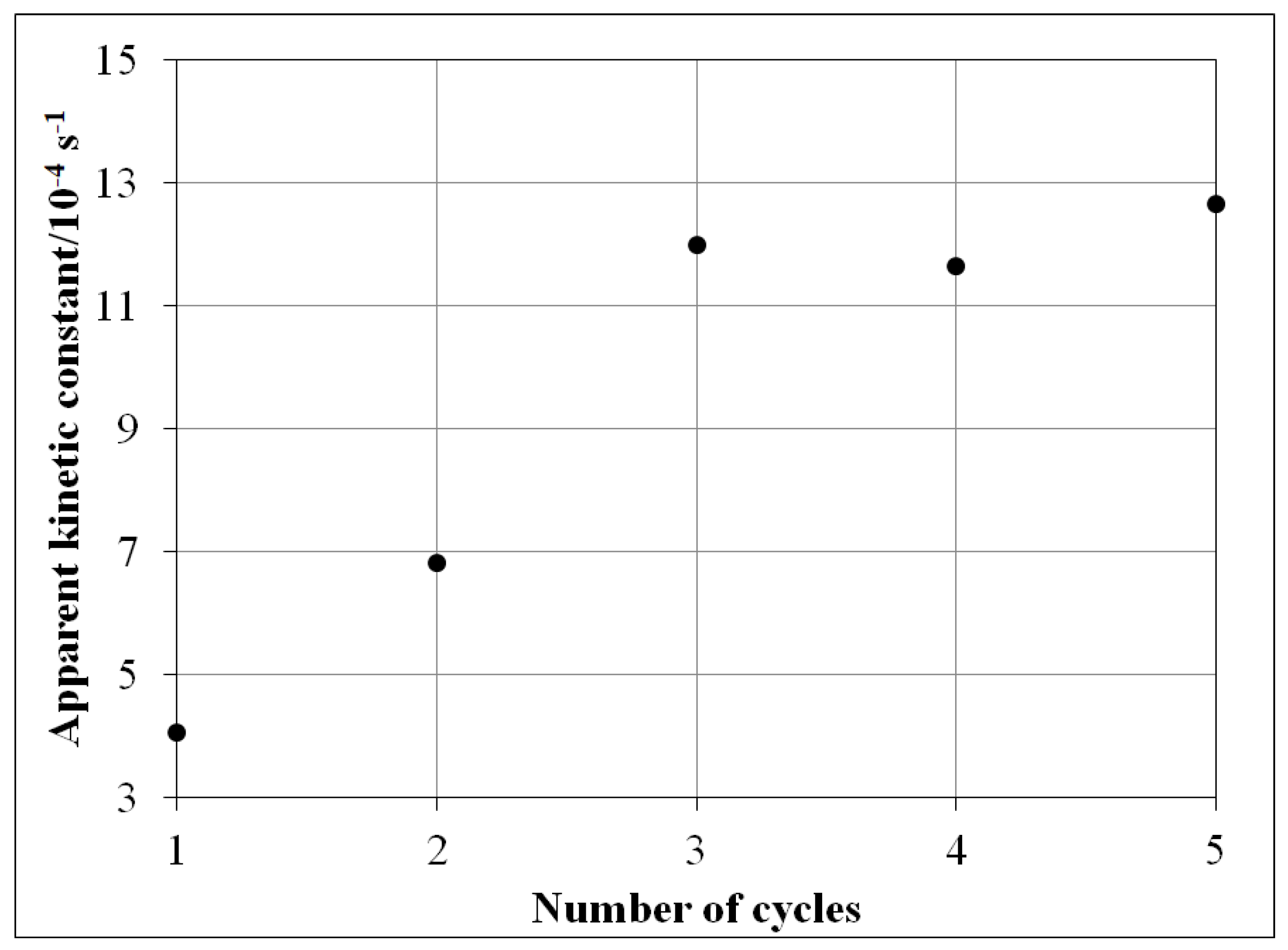 Nanomaterials 11 00225 g016 Nanomaterials 11 00225 g016