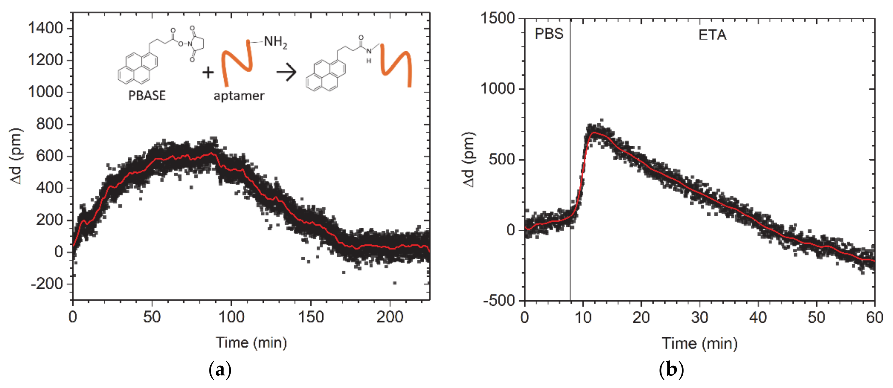 Nanomaterials 11 00226 g003