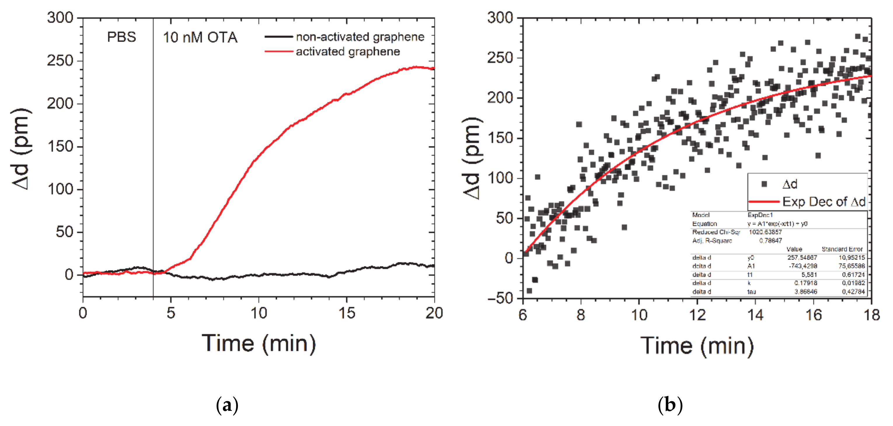 Nanomaterials 11 00226 g004