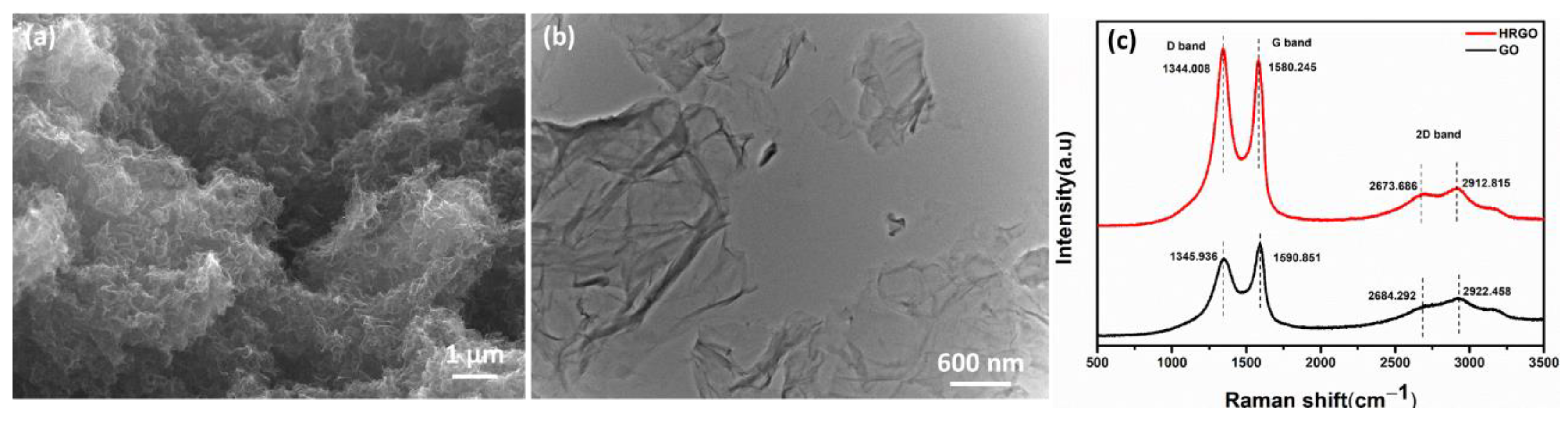 Nanomaterials 11 00228 g002