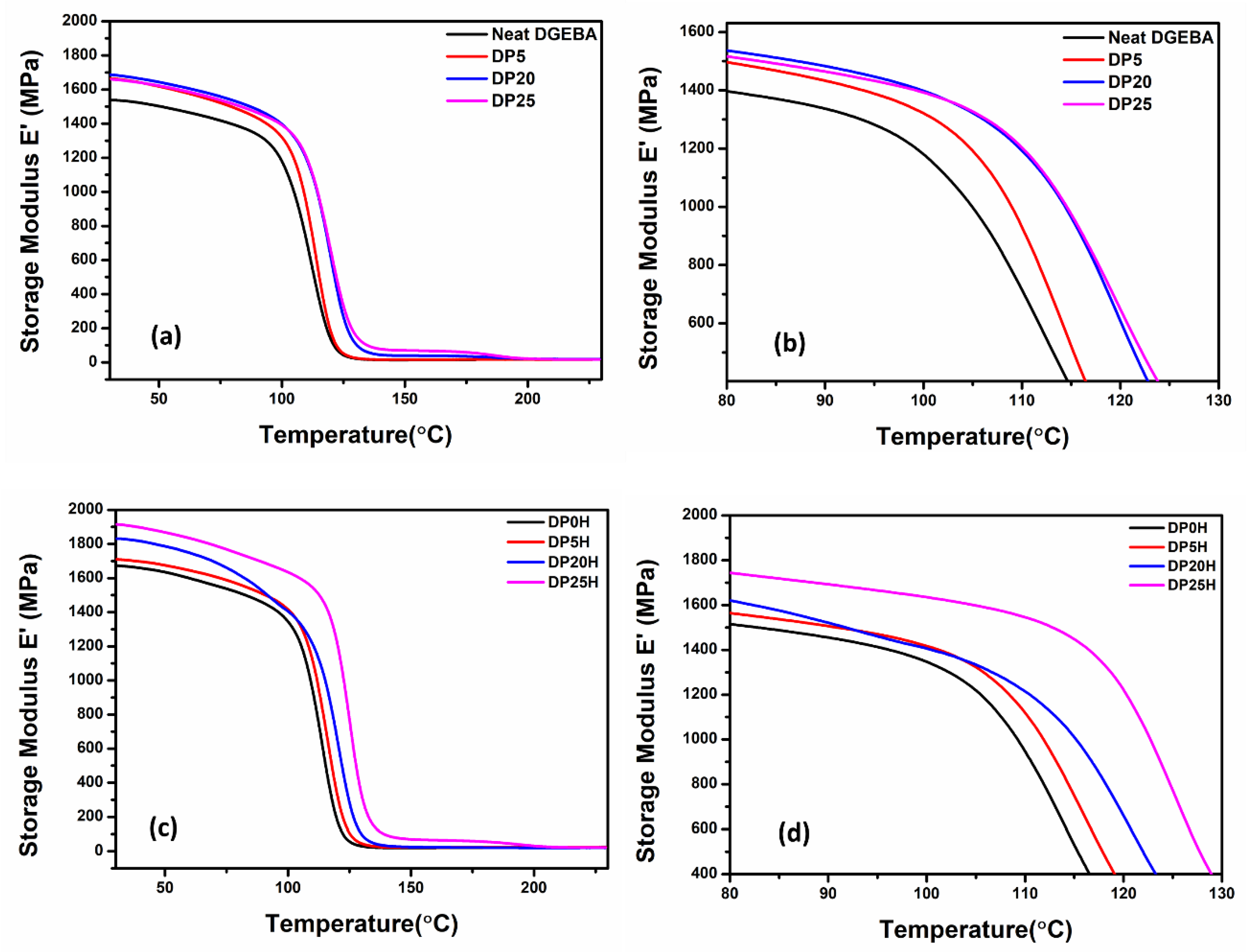Nanomaterials 11 00228 g007