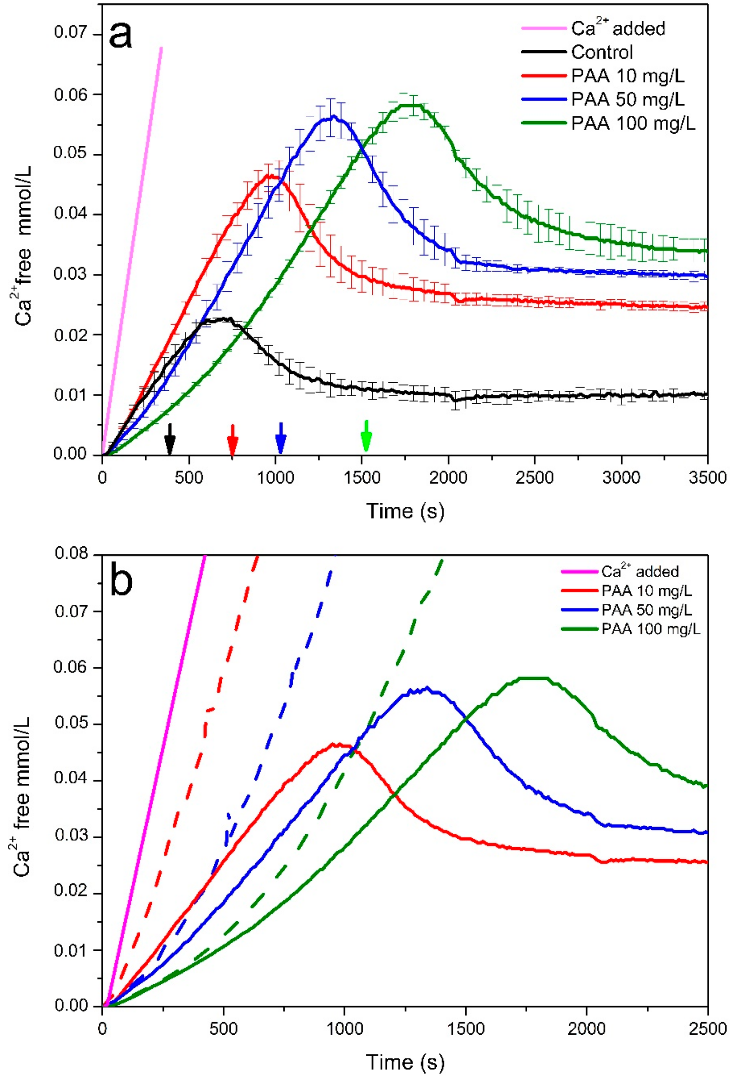 Nanomaterials 11 00235 g001