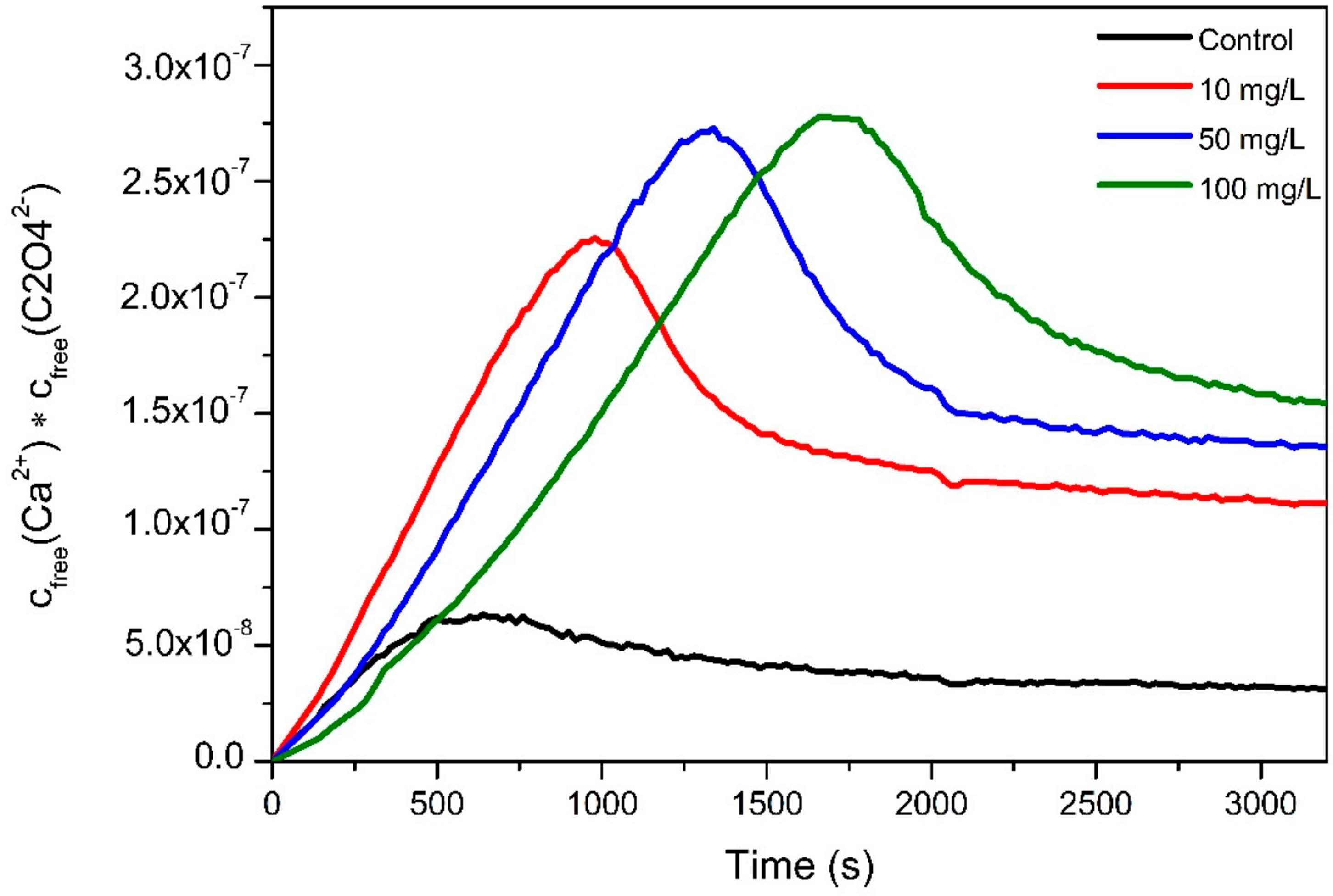 Nanomaterials 11 00235 g002