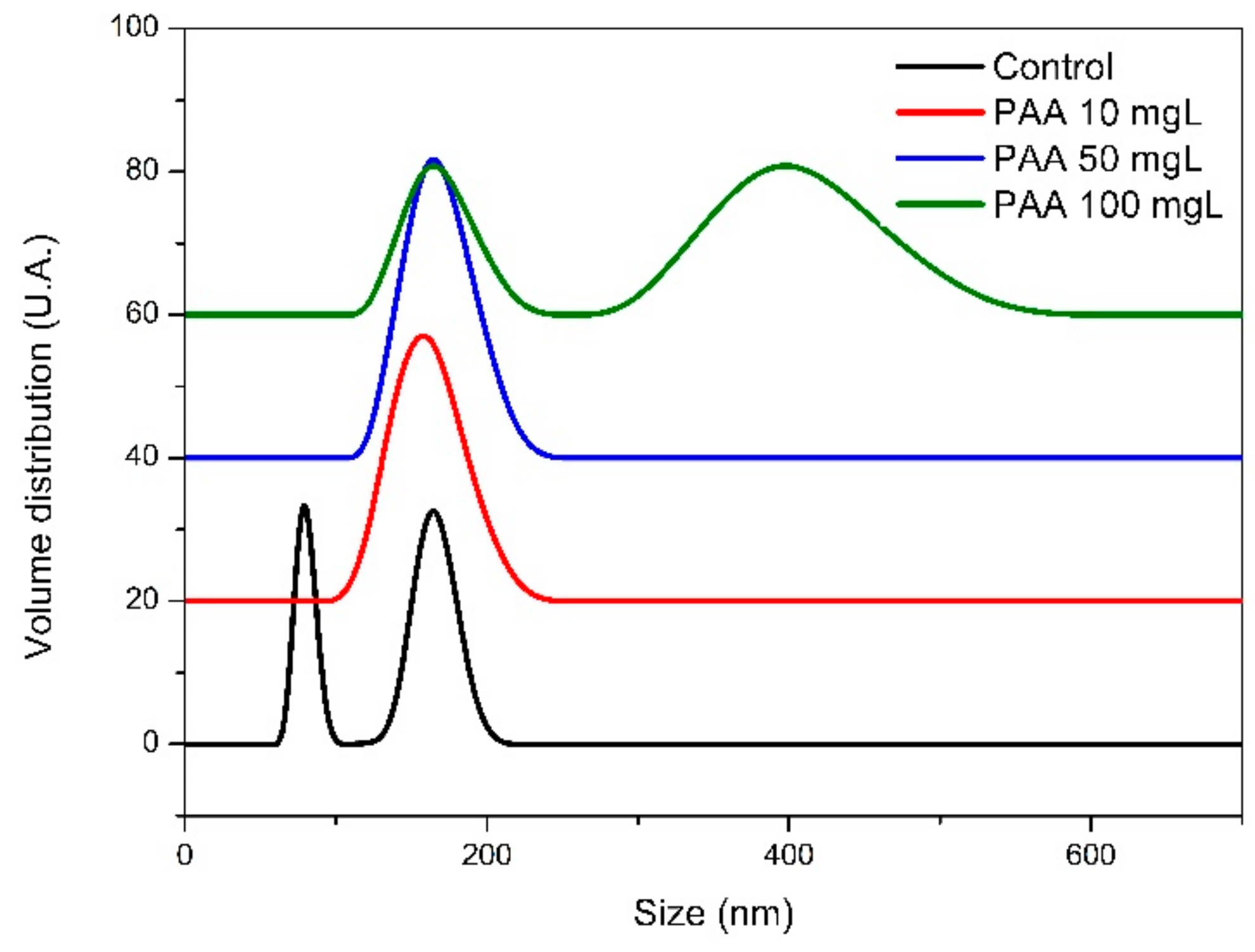 Nanomaterials 11 00235 g004