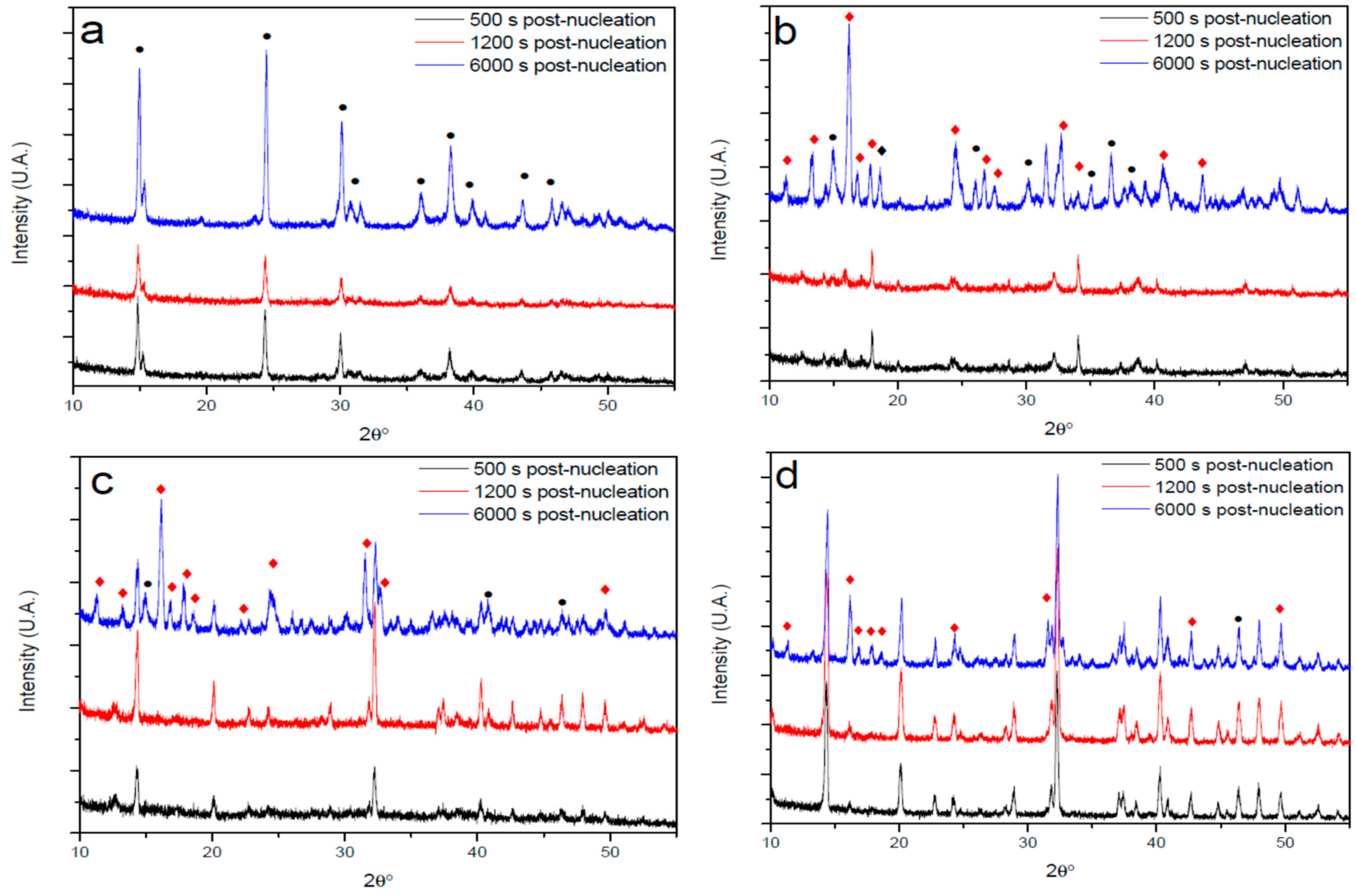 Nanomaterials 11 00235 g005