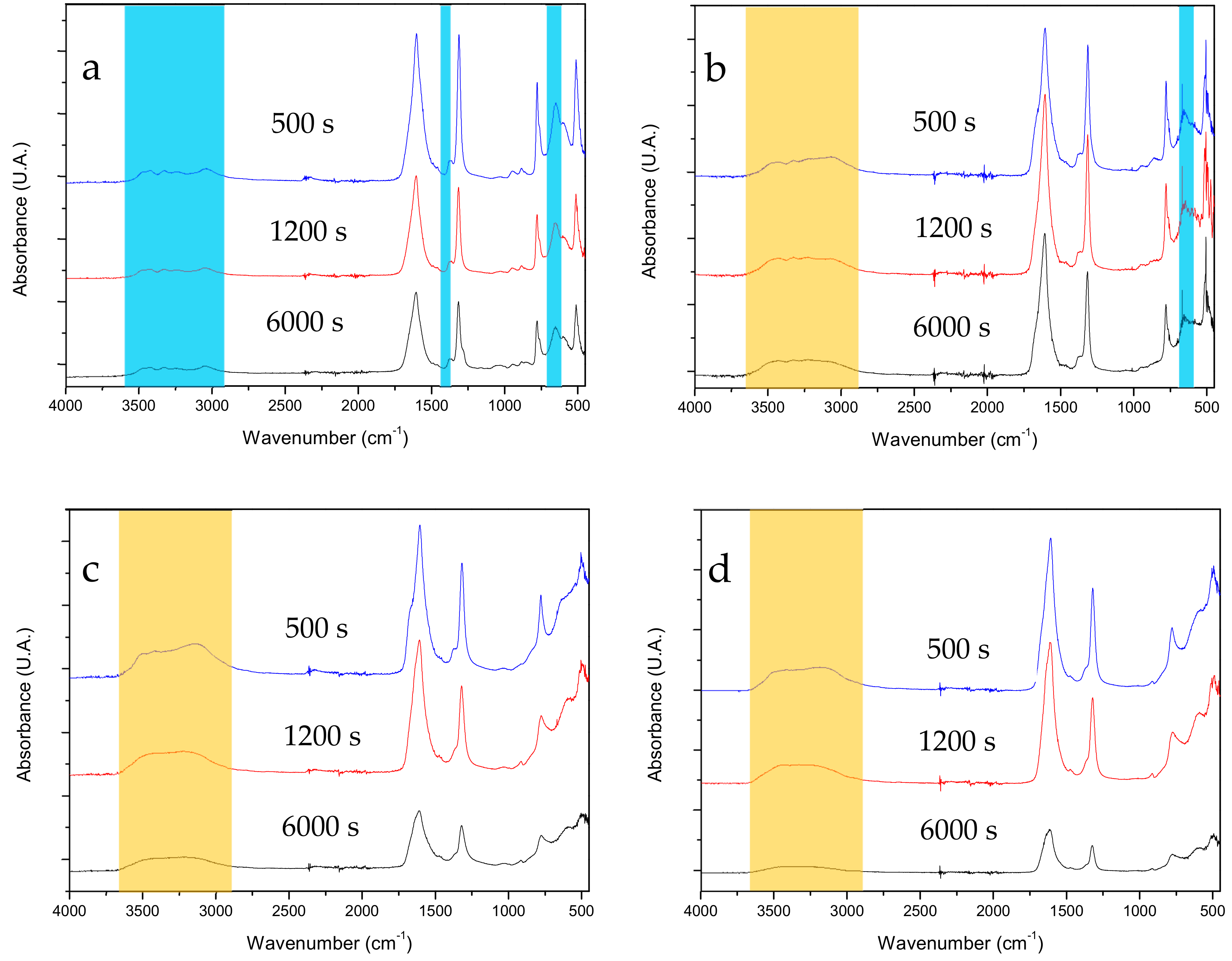 Nanomaterials 11 00235 g006