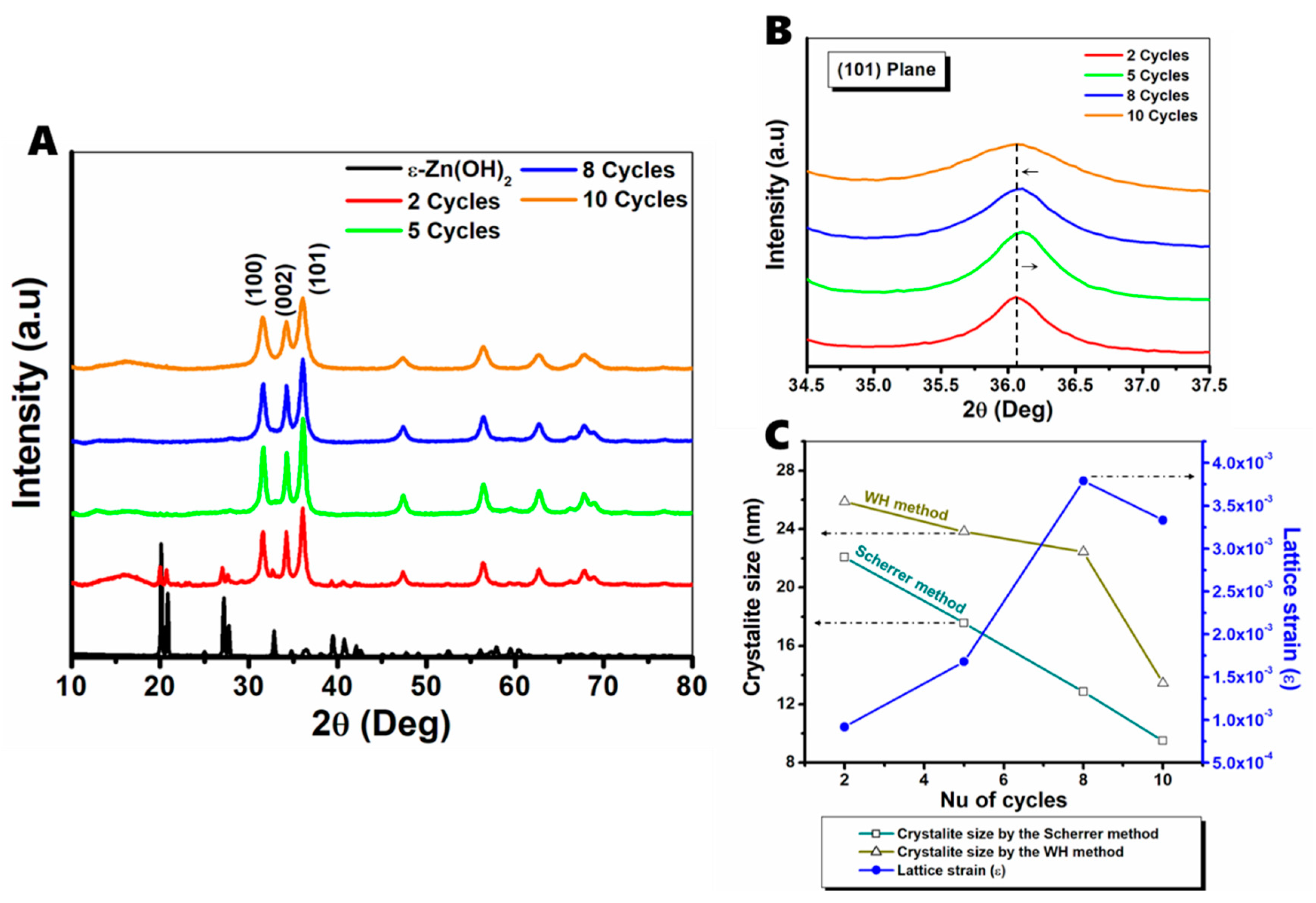 Nanomaterials 11 00238 g001 Nanomaterials 11 00238 g001