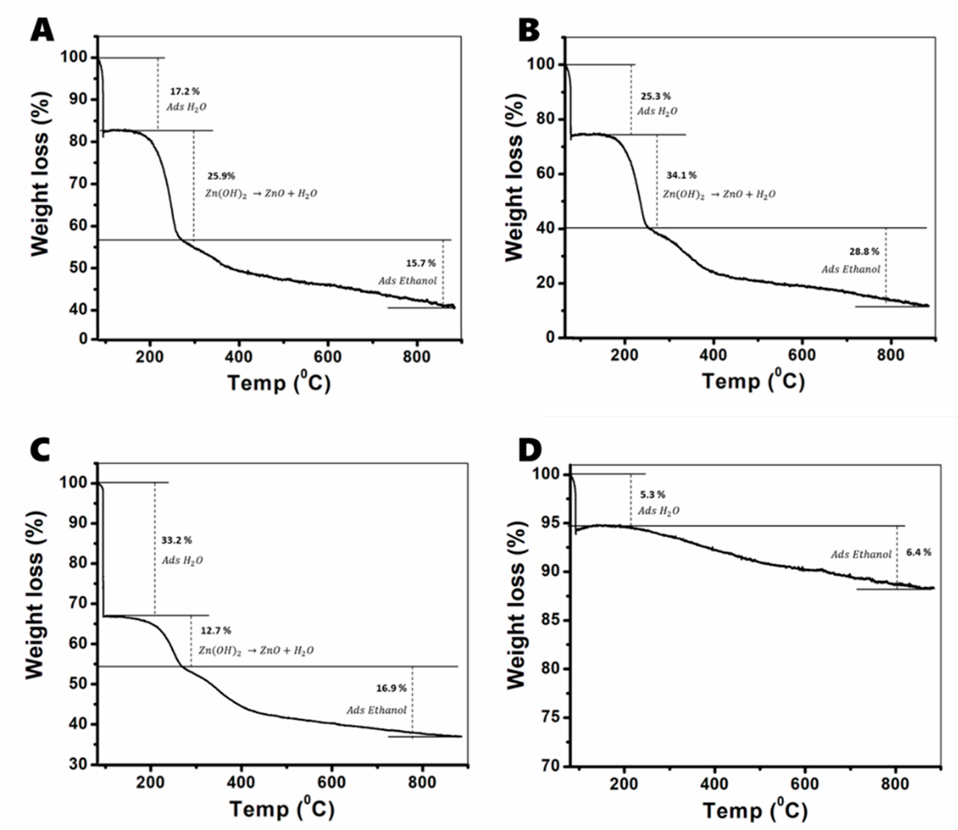 Nanomaterials 11 00238 g003 Nanomaterials 11 00238 g003