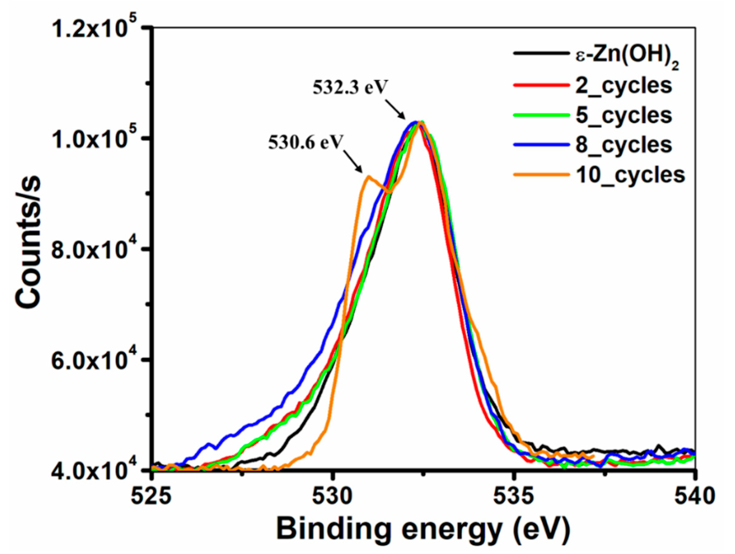 Nanomaterials 11 00238 g004 Nanomaterials 11 00238 g004