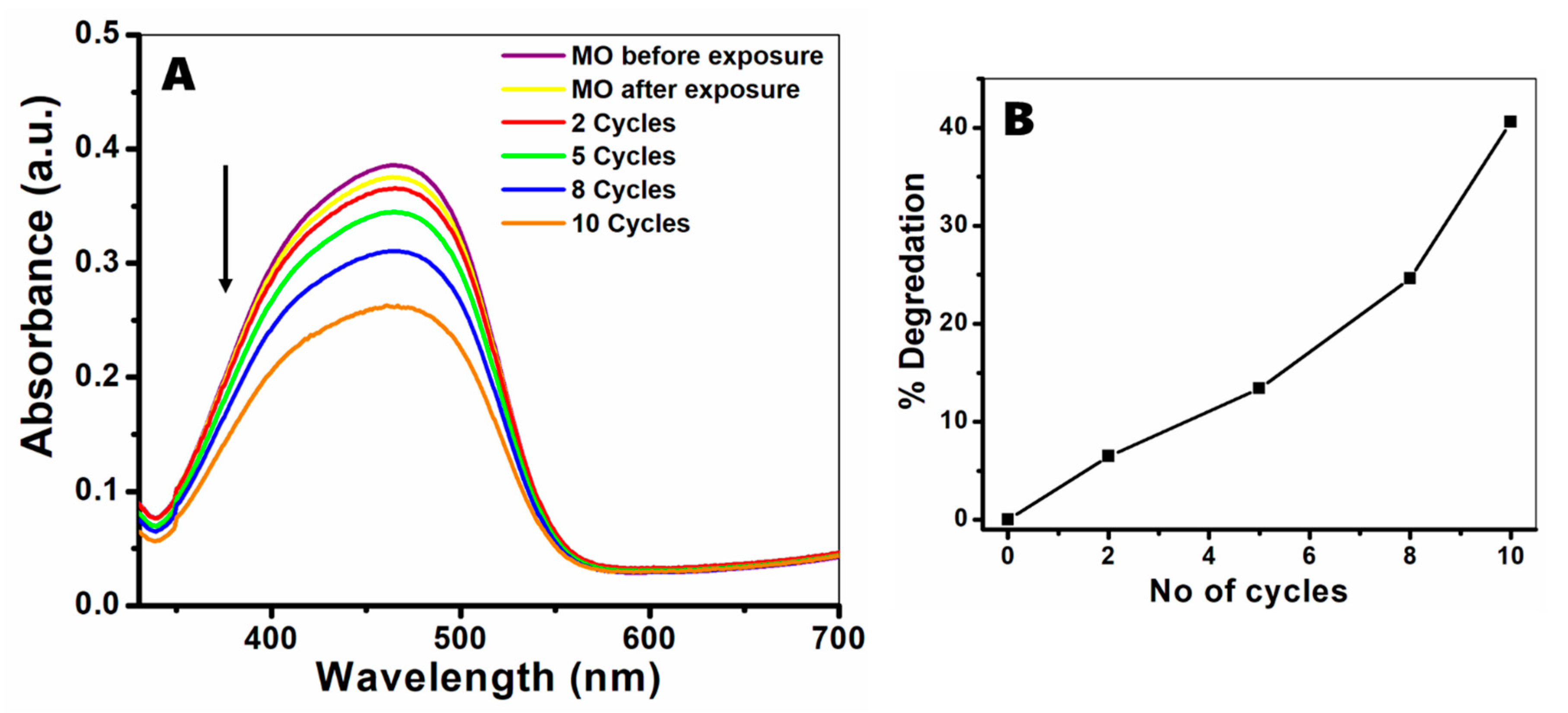 Nanomaterials 11 00238 g005 Nanomaterials 11 00238 g005