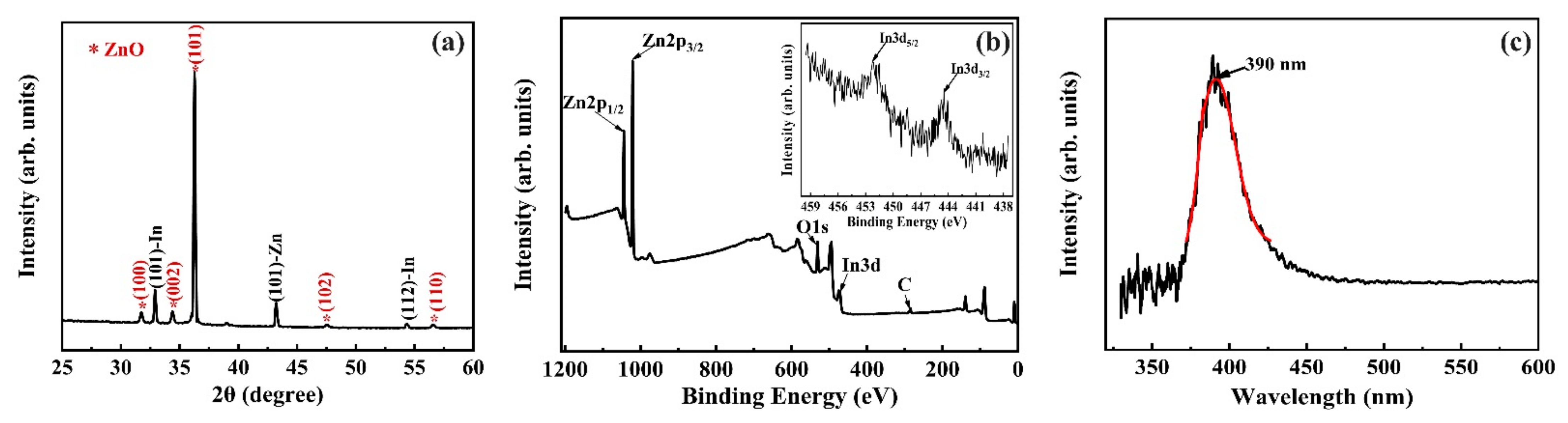 Nanomaterials 11 00240 g003 Nanomaterials 11 00240 g003