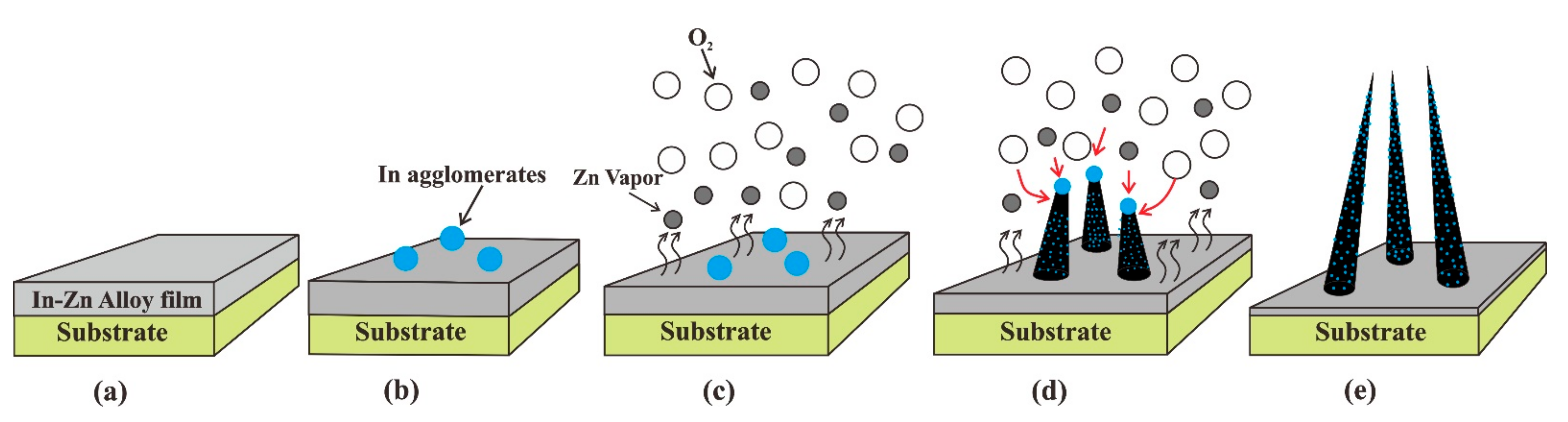 Nanomaterials 11 00240 g005 Nanomaterials 11 00240 g005