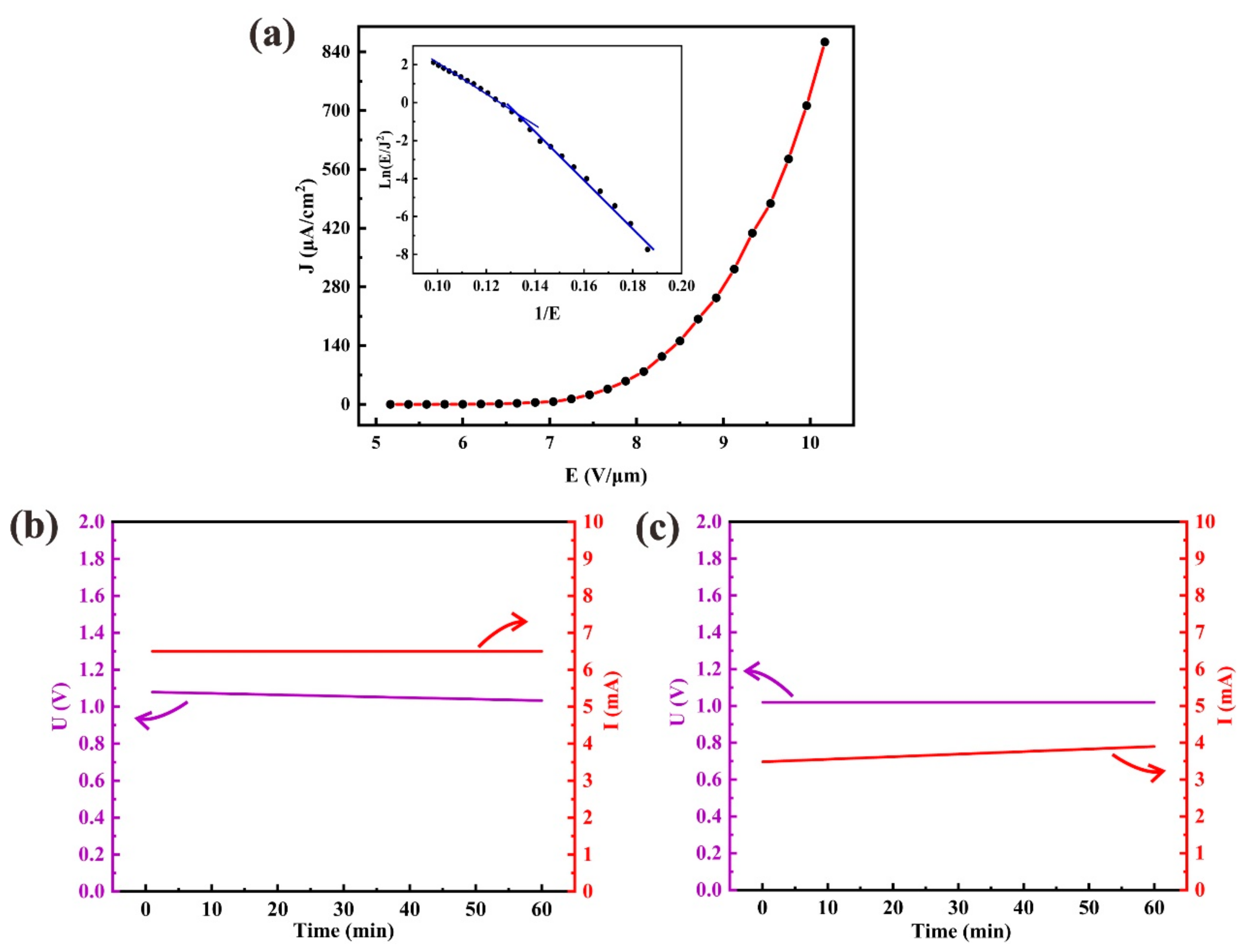 Nanomaterials 11 00240 g006 Nanomaterials 11 00240 g006