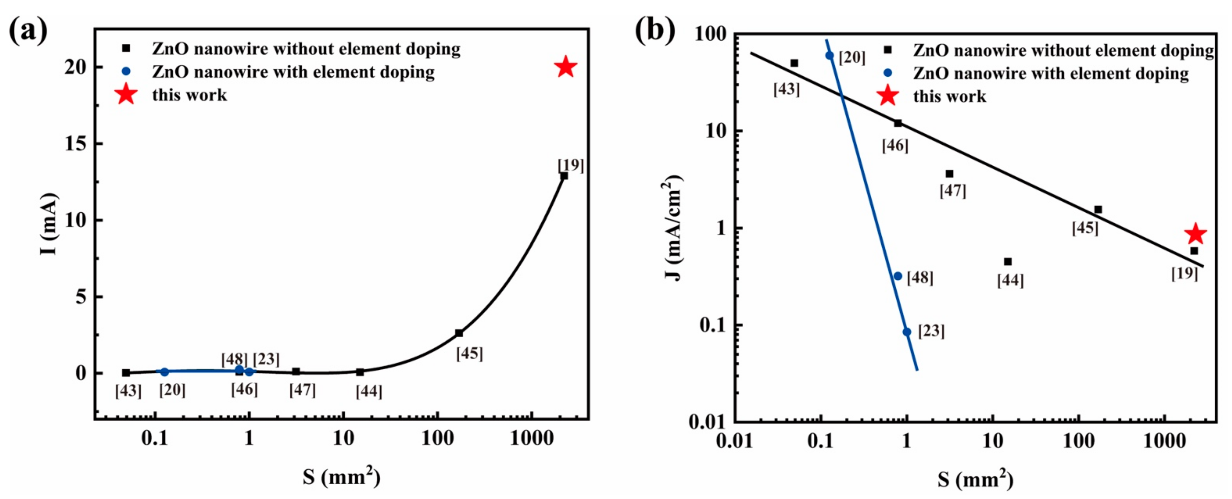 Nanomaterials 11 00240 g007 Nanomaterials 11 00240 g007