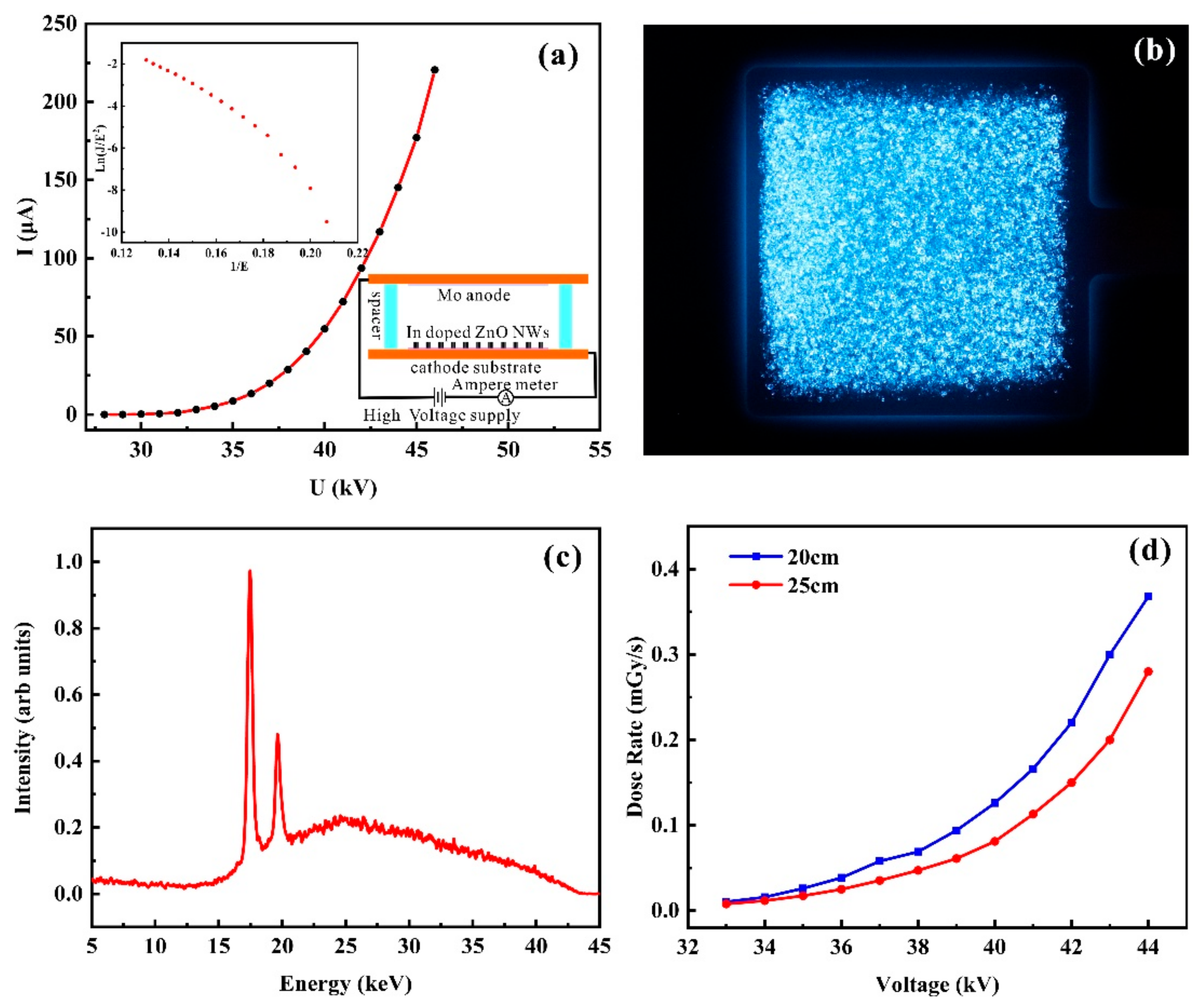 Nanomaterials 11 00240 g009 Nanomaterials 11 00240 g009