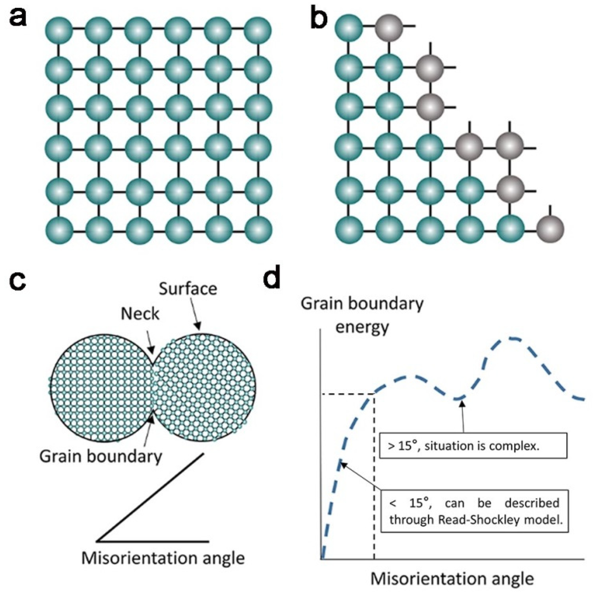 Nanomaterials 11 00241 g001