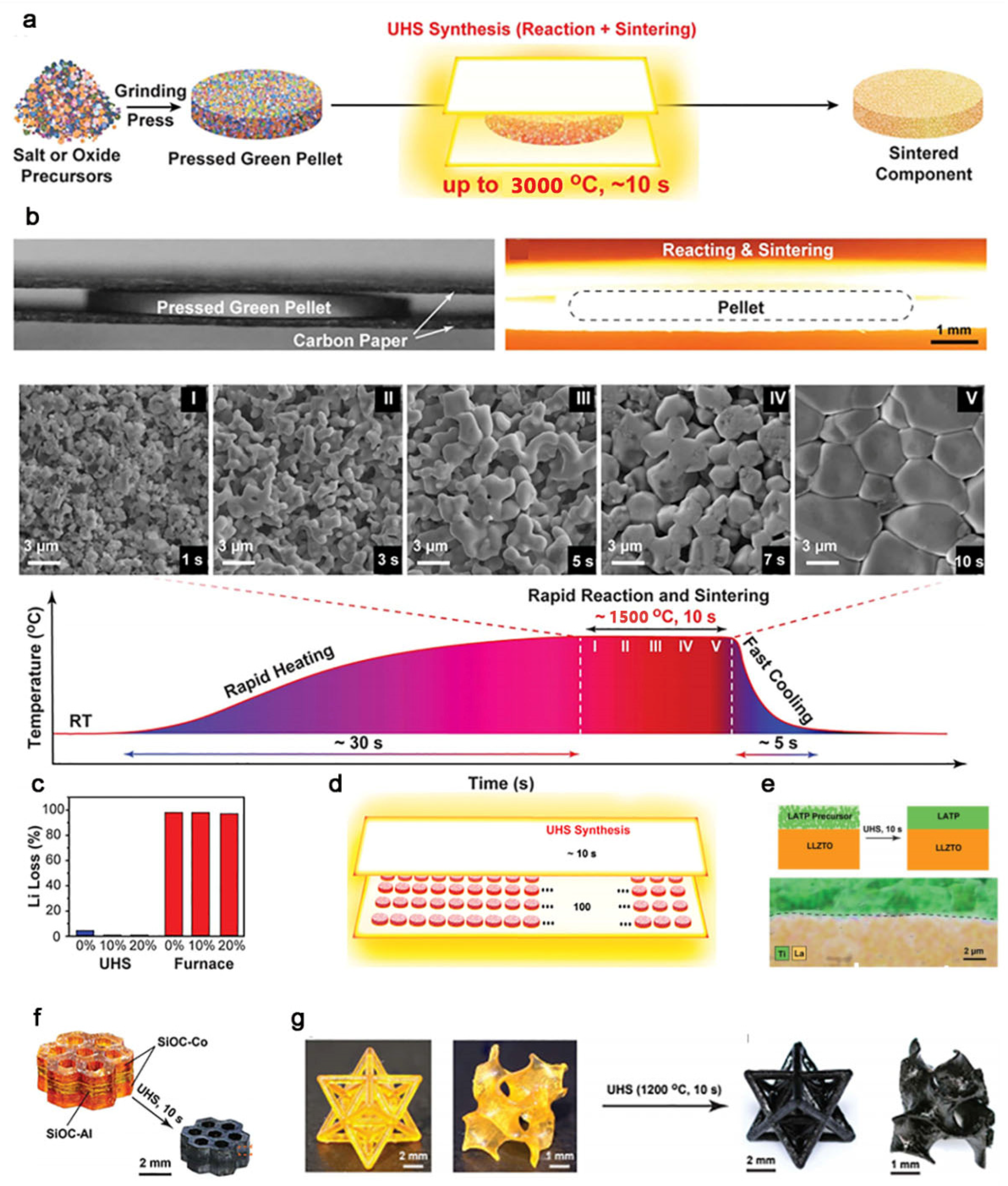 Nanomaterials 11 00241 g002