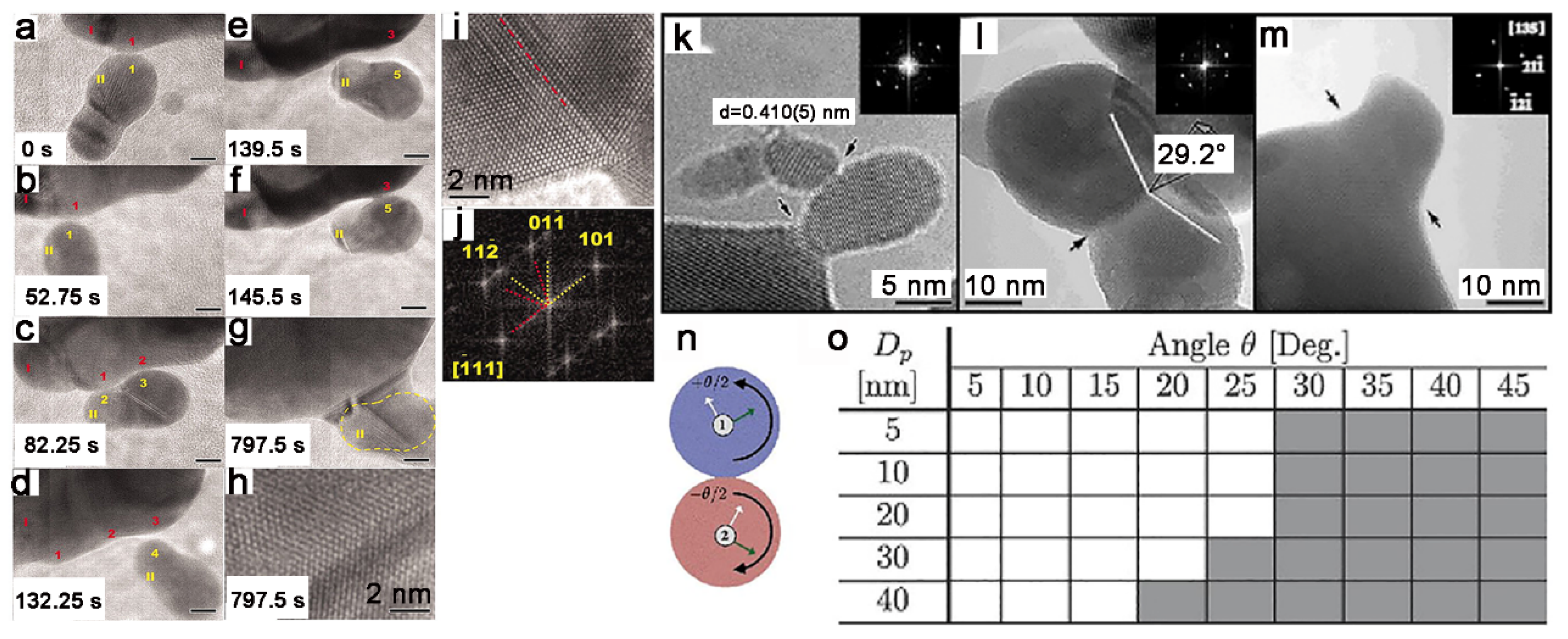 Nanomaterials 11 00241 g007