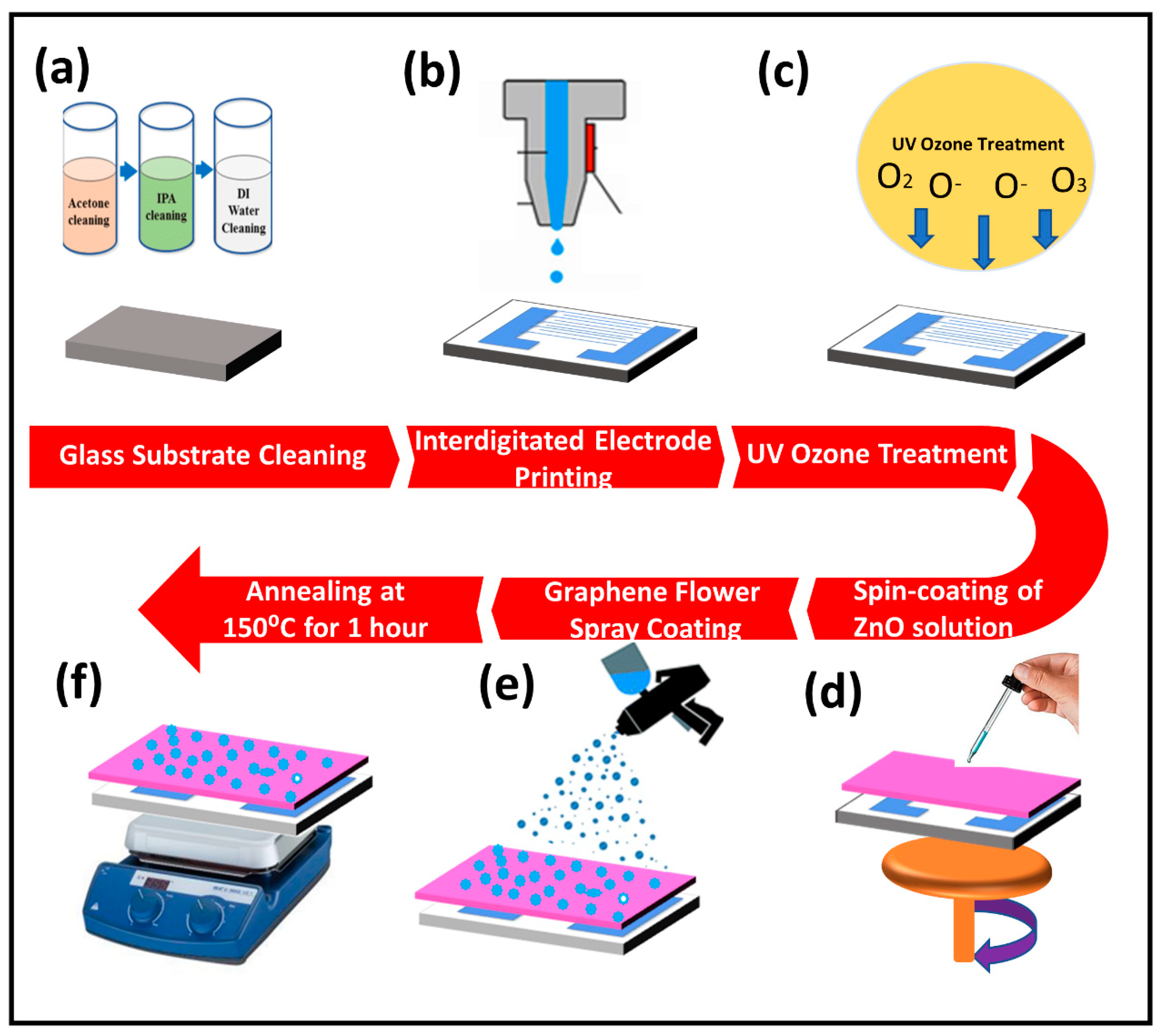 Nanomaterials 11 00242 g001