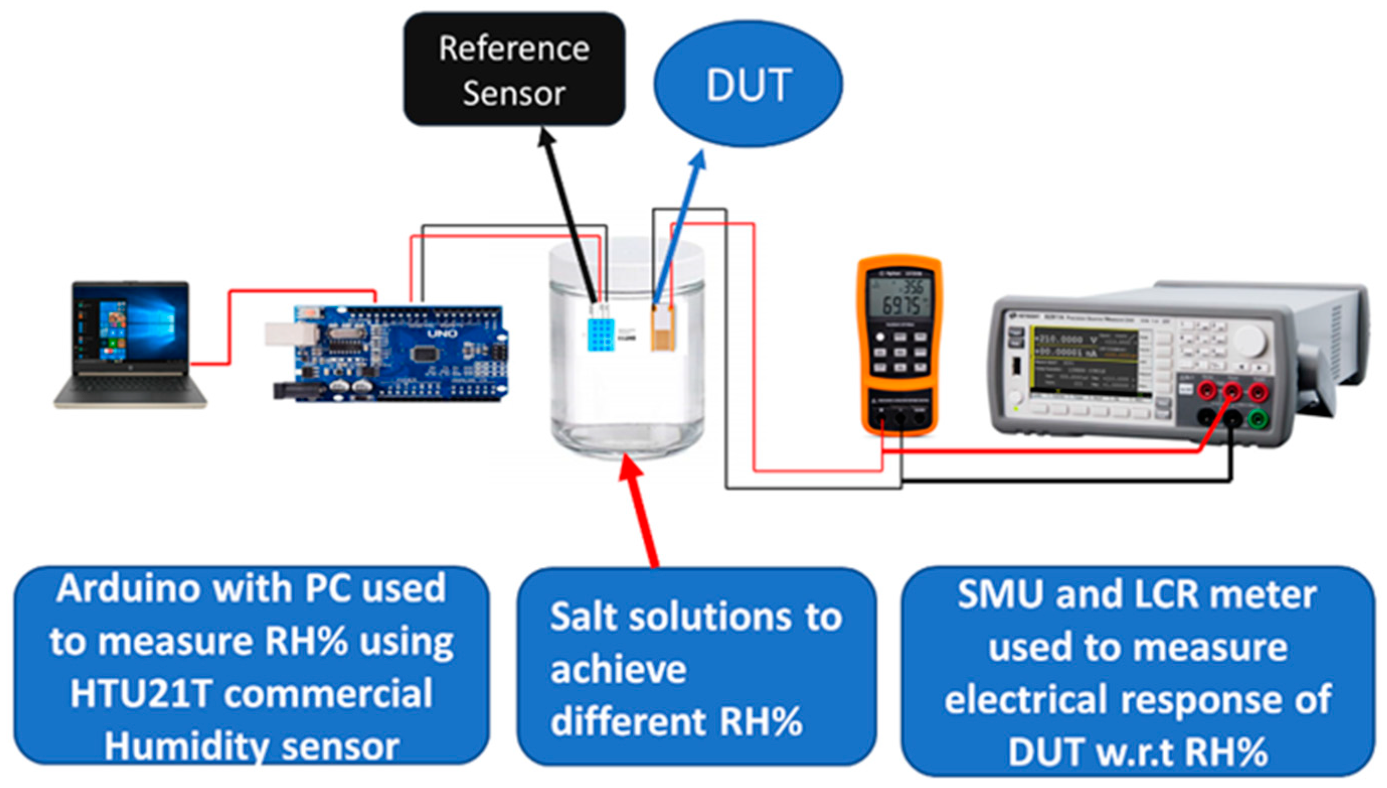 Nanomaterials 11 00242 g002
