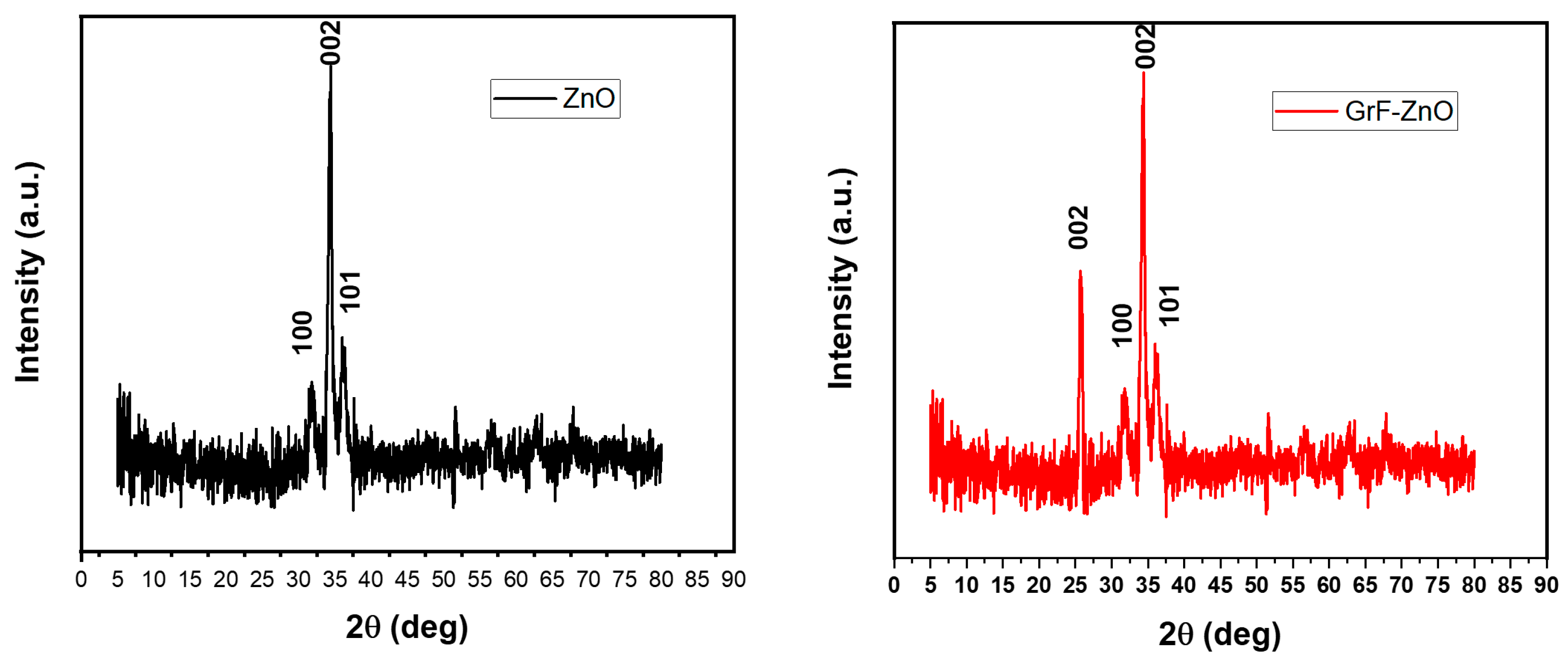 Nanomaterials 11 00242 g006