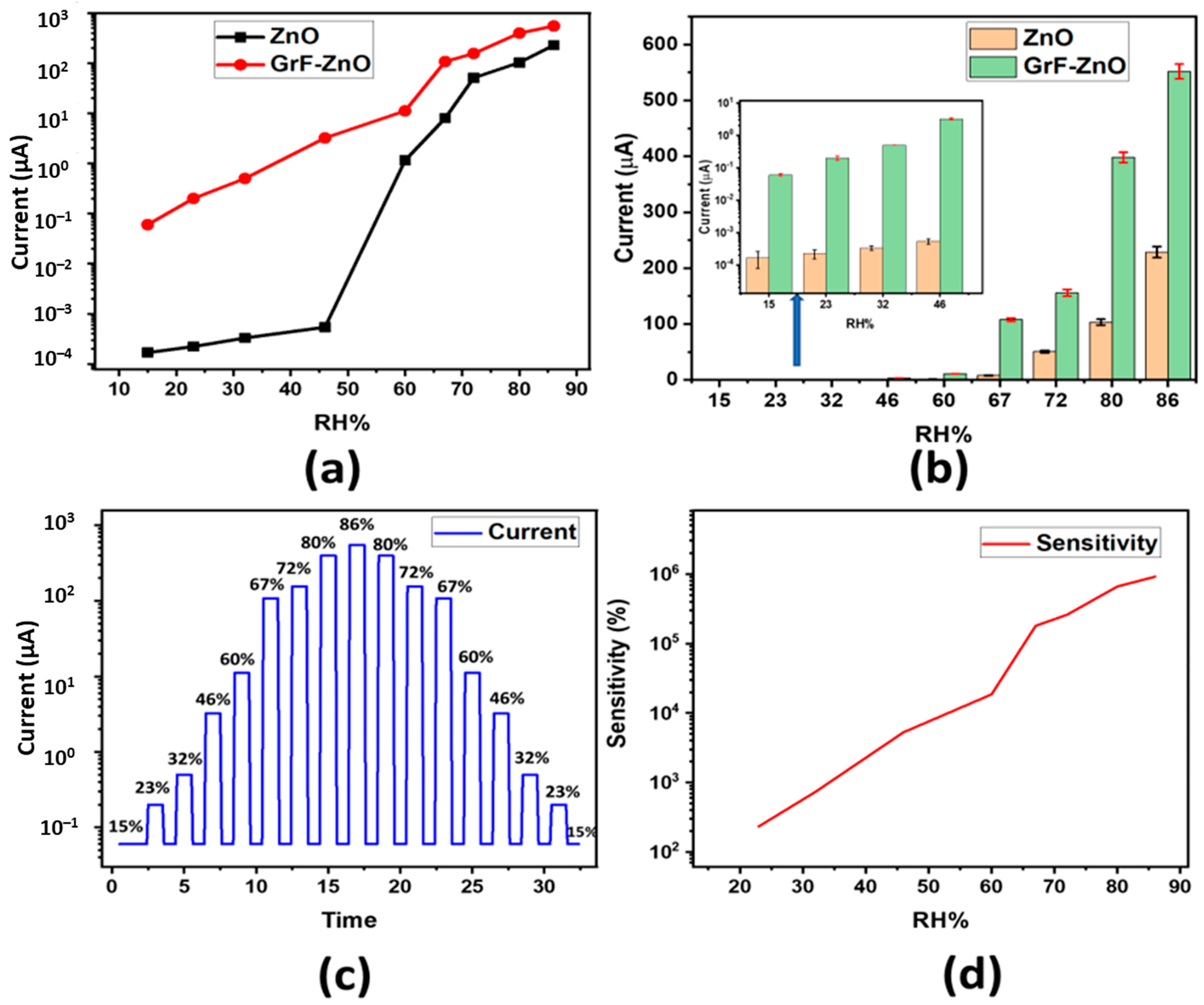 Nanomaterials 11 00242 g007