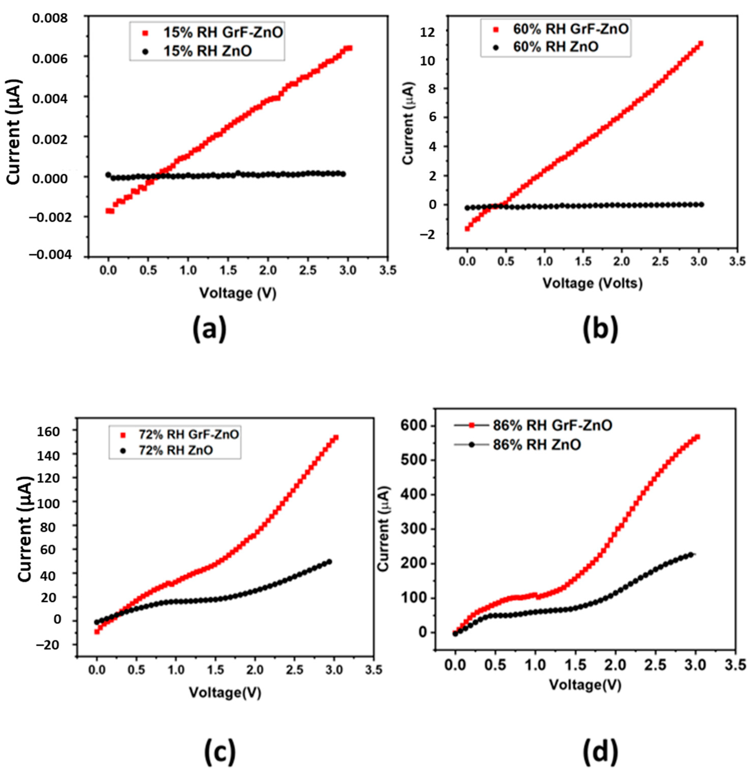 Nanomaterials 11 00242 g008