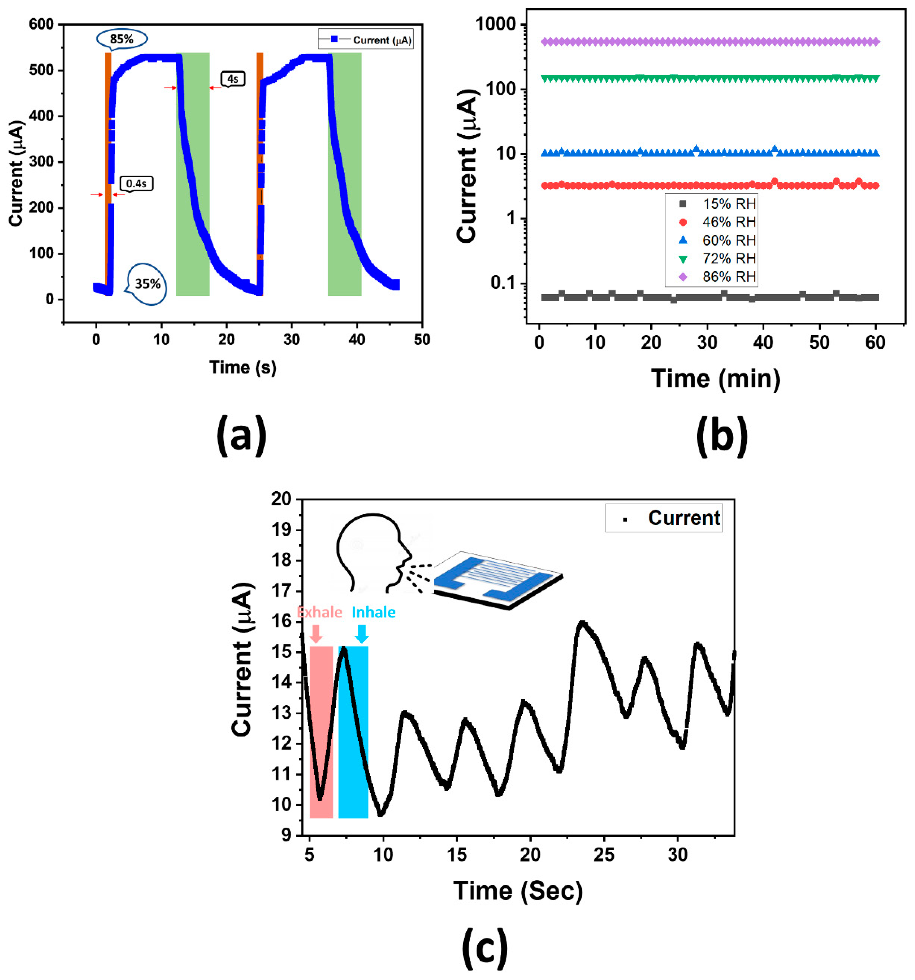 Nanomaterials 11 00242 g009