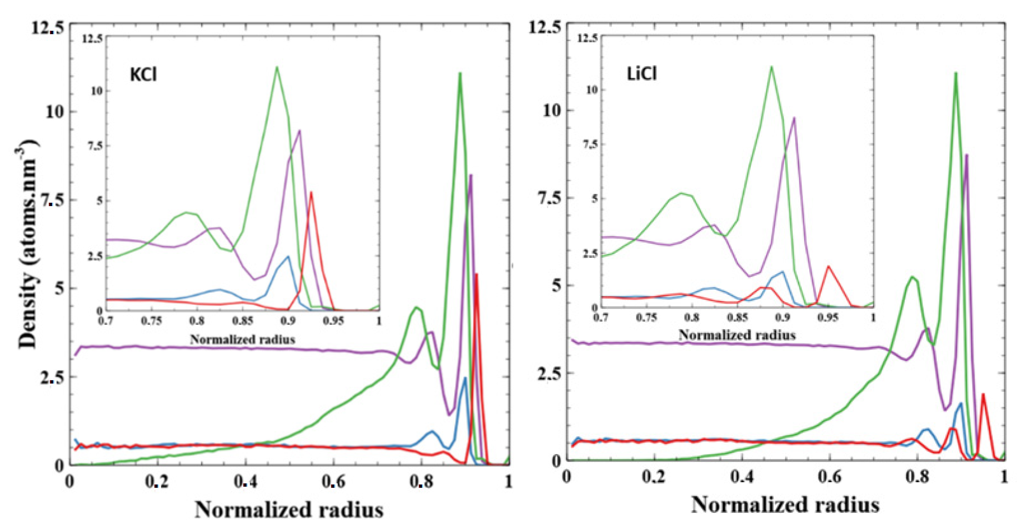 Nanomaterials 11 00244 g004 Nanomaterials 11 00244 g004