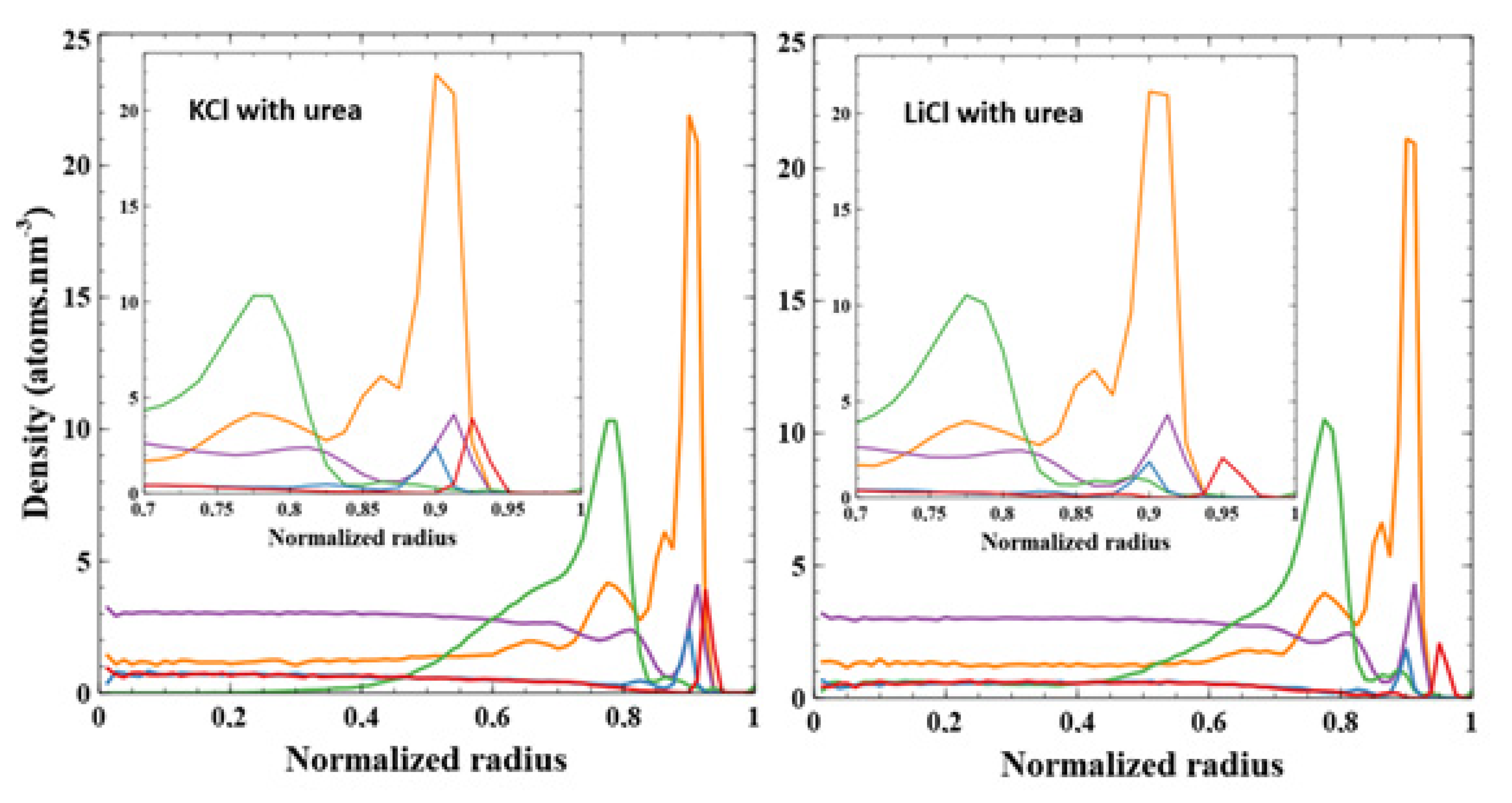 Nanomaterials 11 00244 g007 Nanomaterials 11 00244 g007