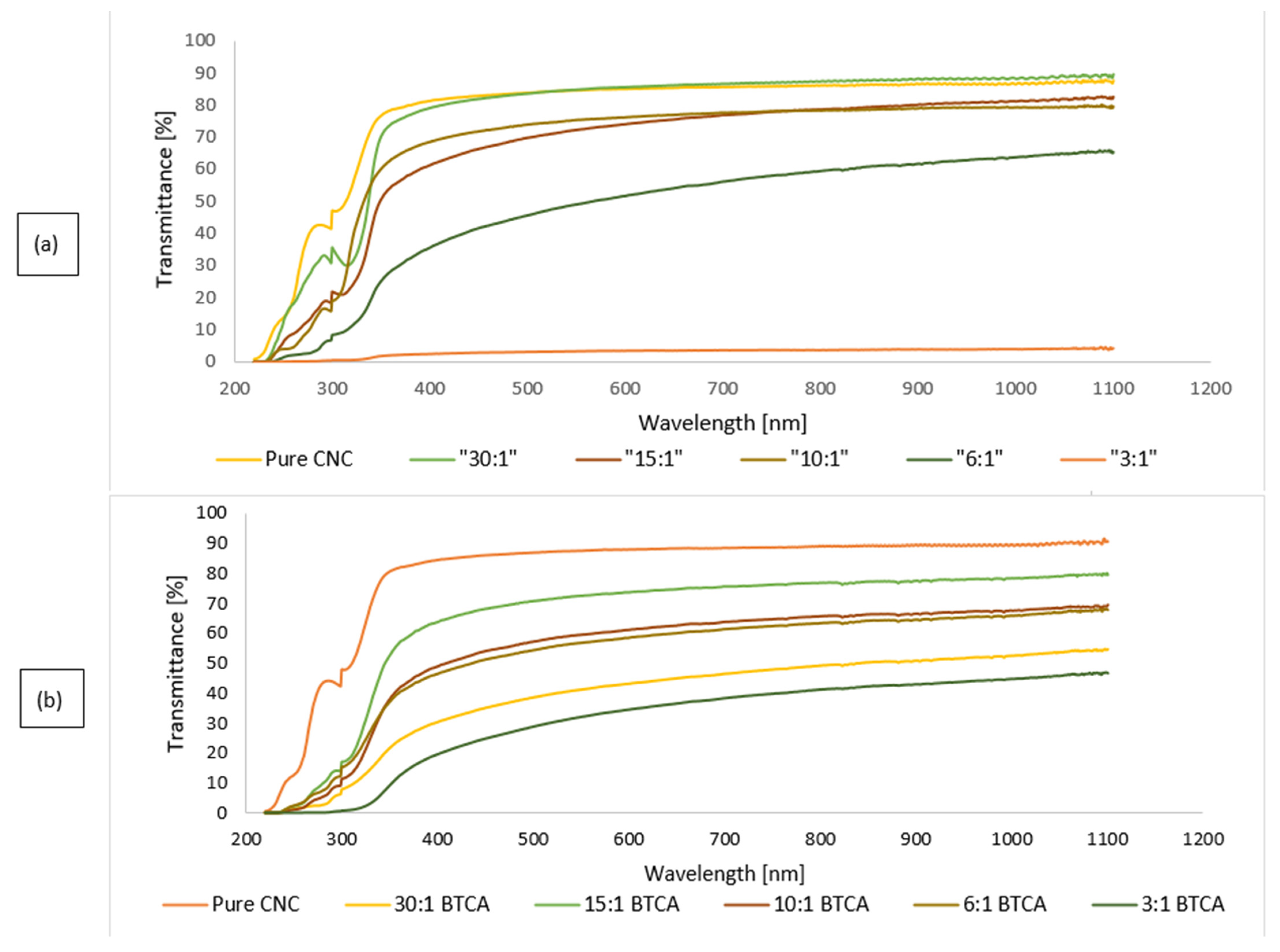 Nanomaterials 11 00247 g003 Nanomaterials 11 00247 g003