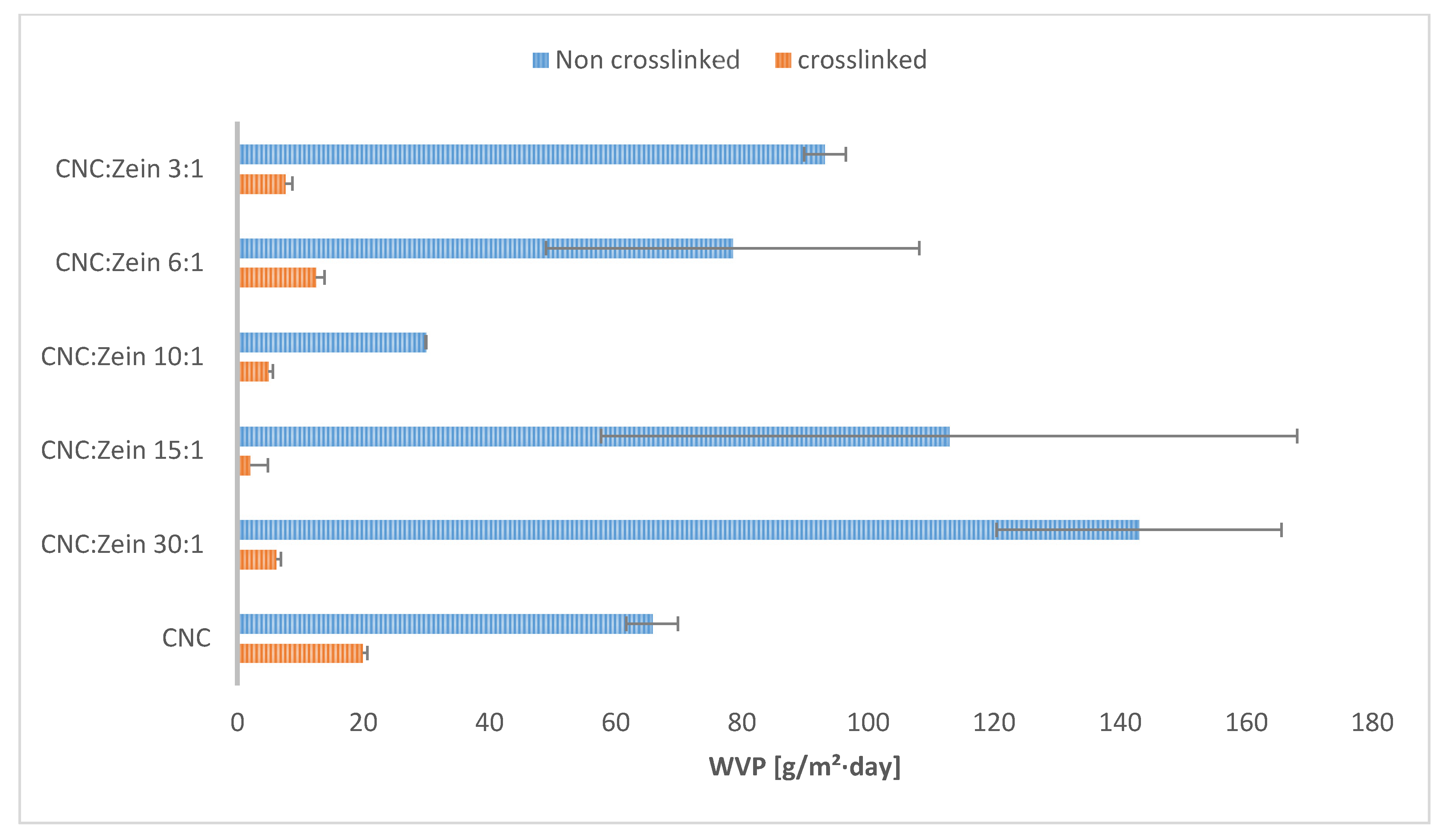Nanomaterials 11 00247 g005 Nanomaterials 11 00247 g005