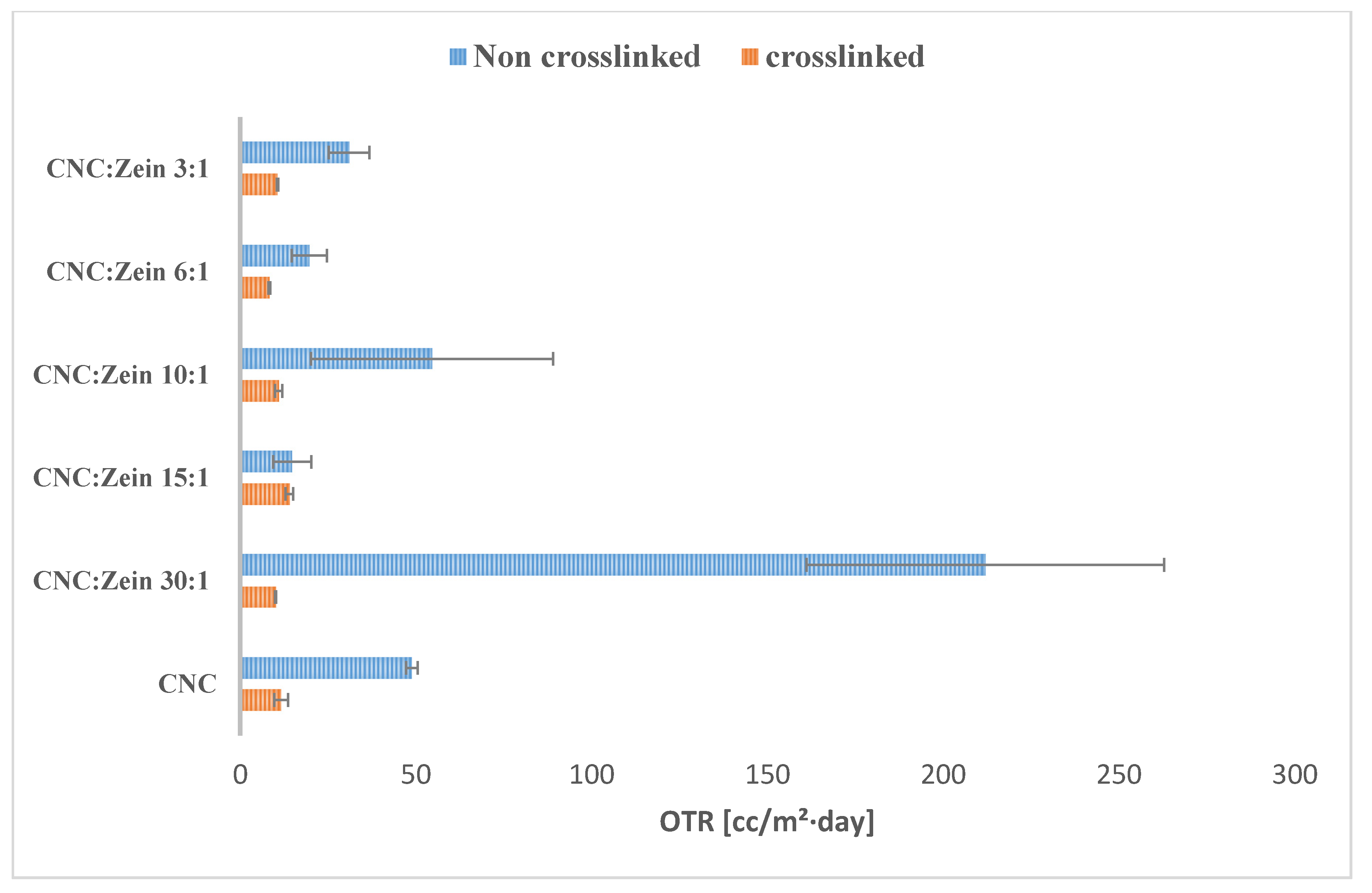Nanomaterials 11 00247 g007 Nanomaterials 11 00247 g007