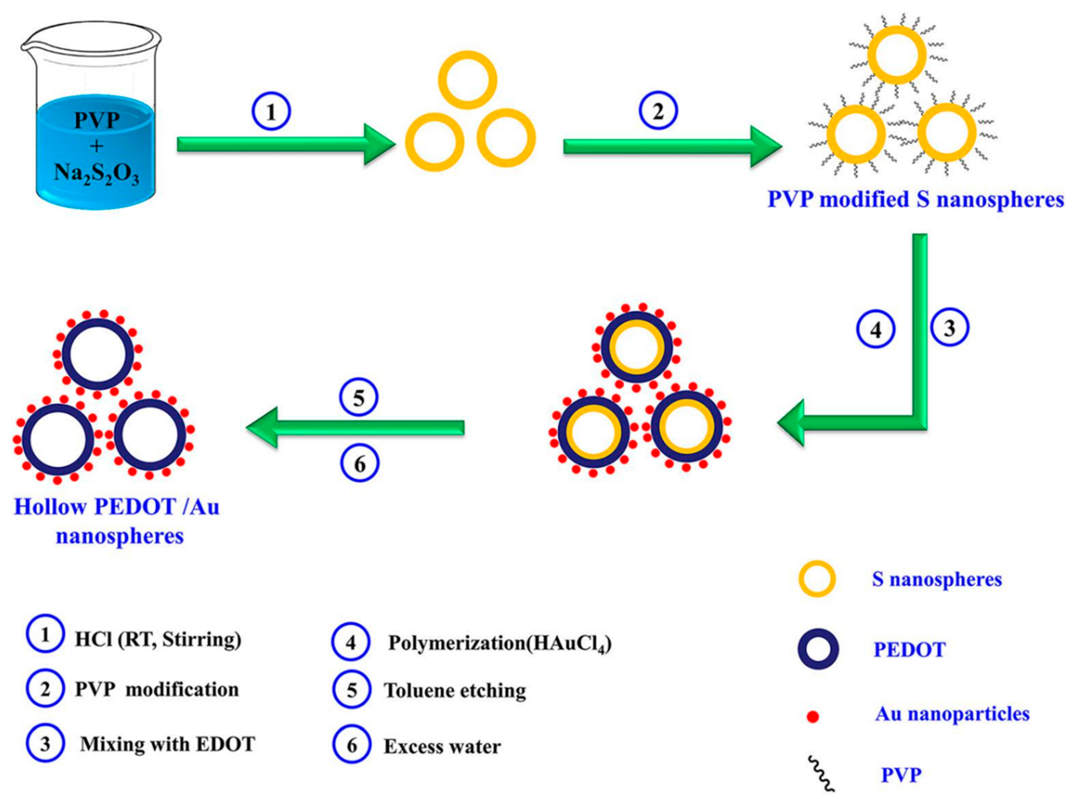 Nanomaterials 11 00252 g006 Nanomaterials 11 00252 g006