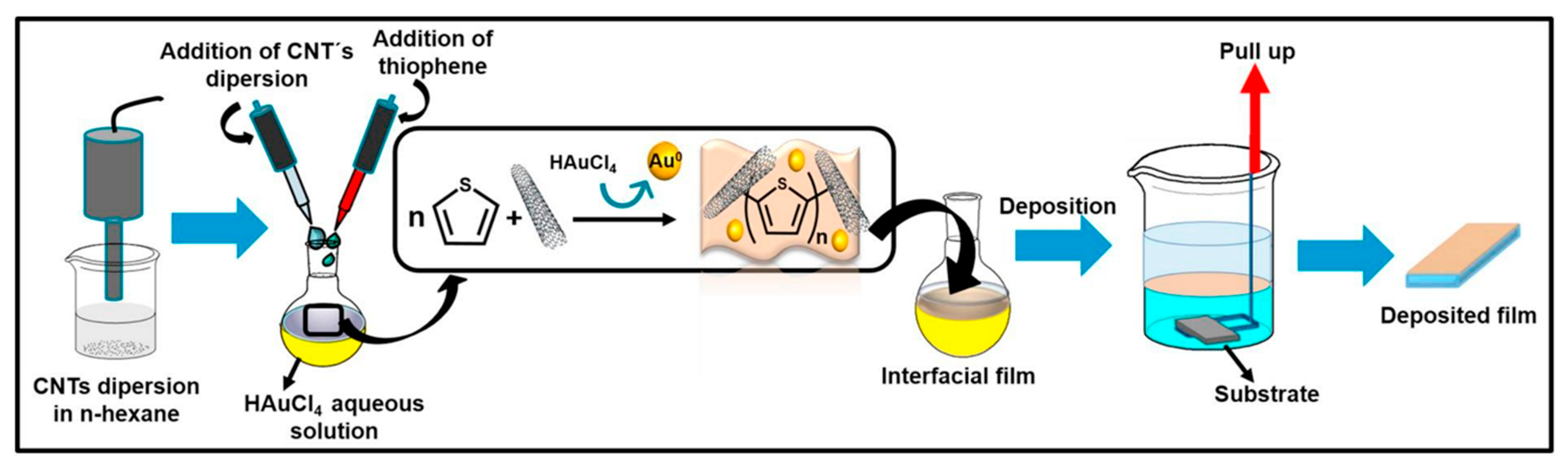 Nanomaterials 11 00252 g007 Nanomaterials 11 00252 g007
