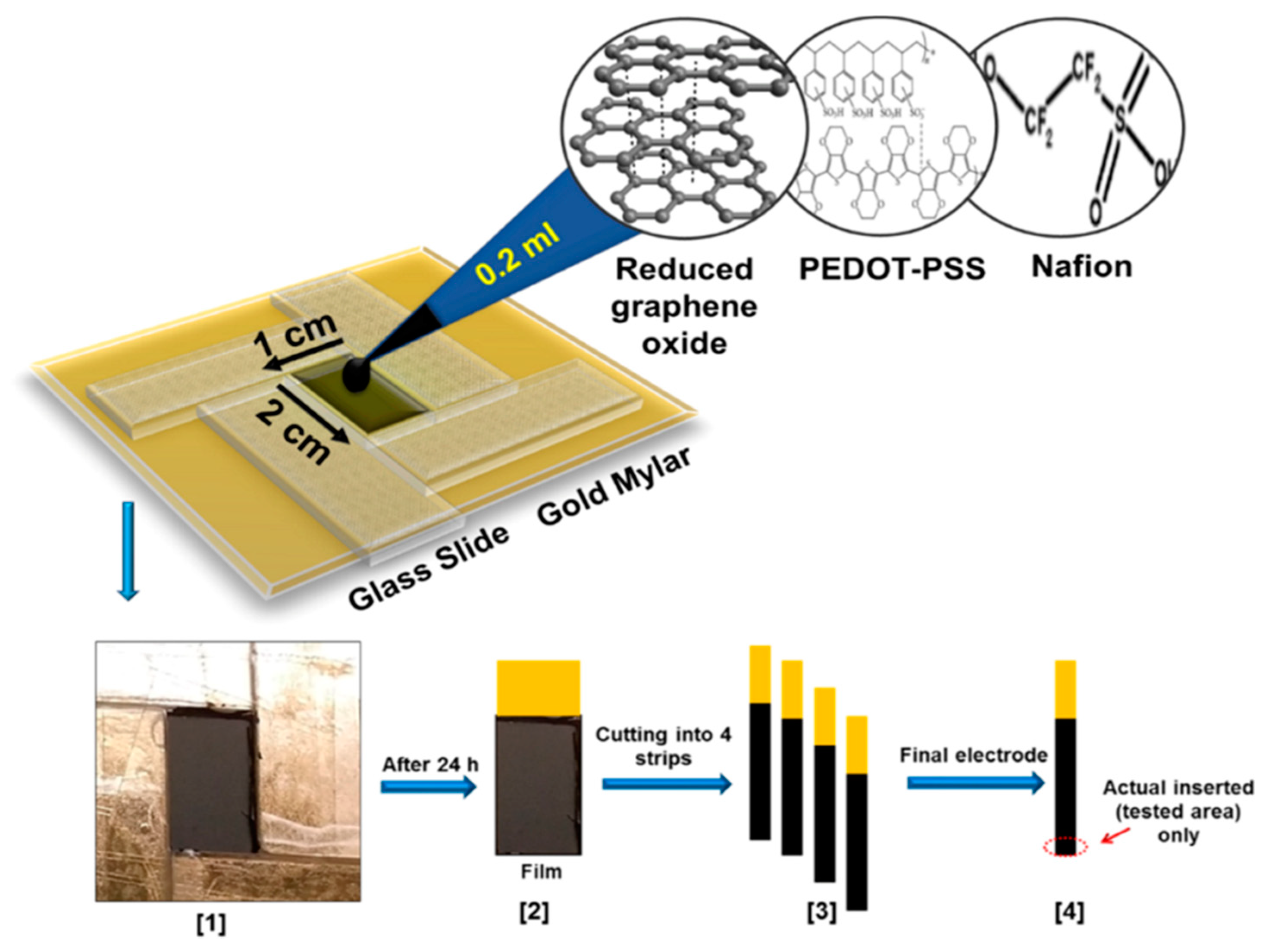 Nanomaterials 11 00252 g012 Nanomaterials 11 00252 g012