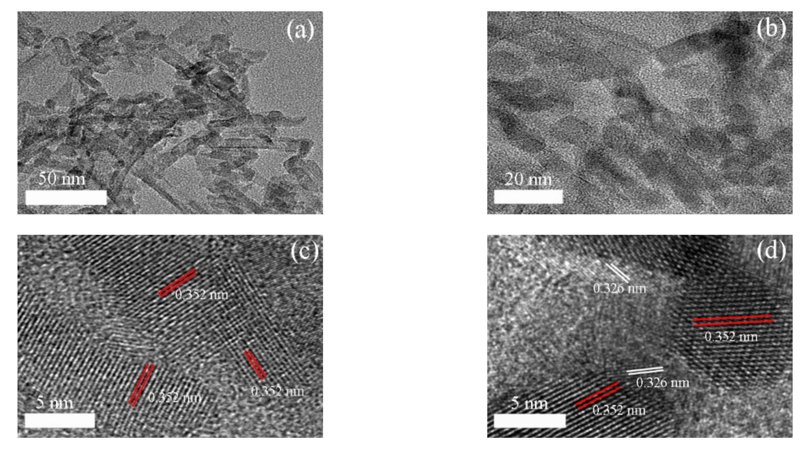 Nanomaterials 11 00254 g002 Nanomaterials 11 00254 g002
