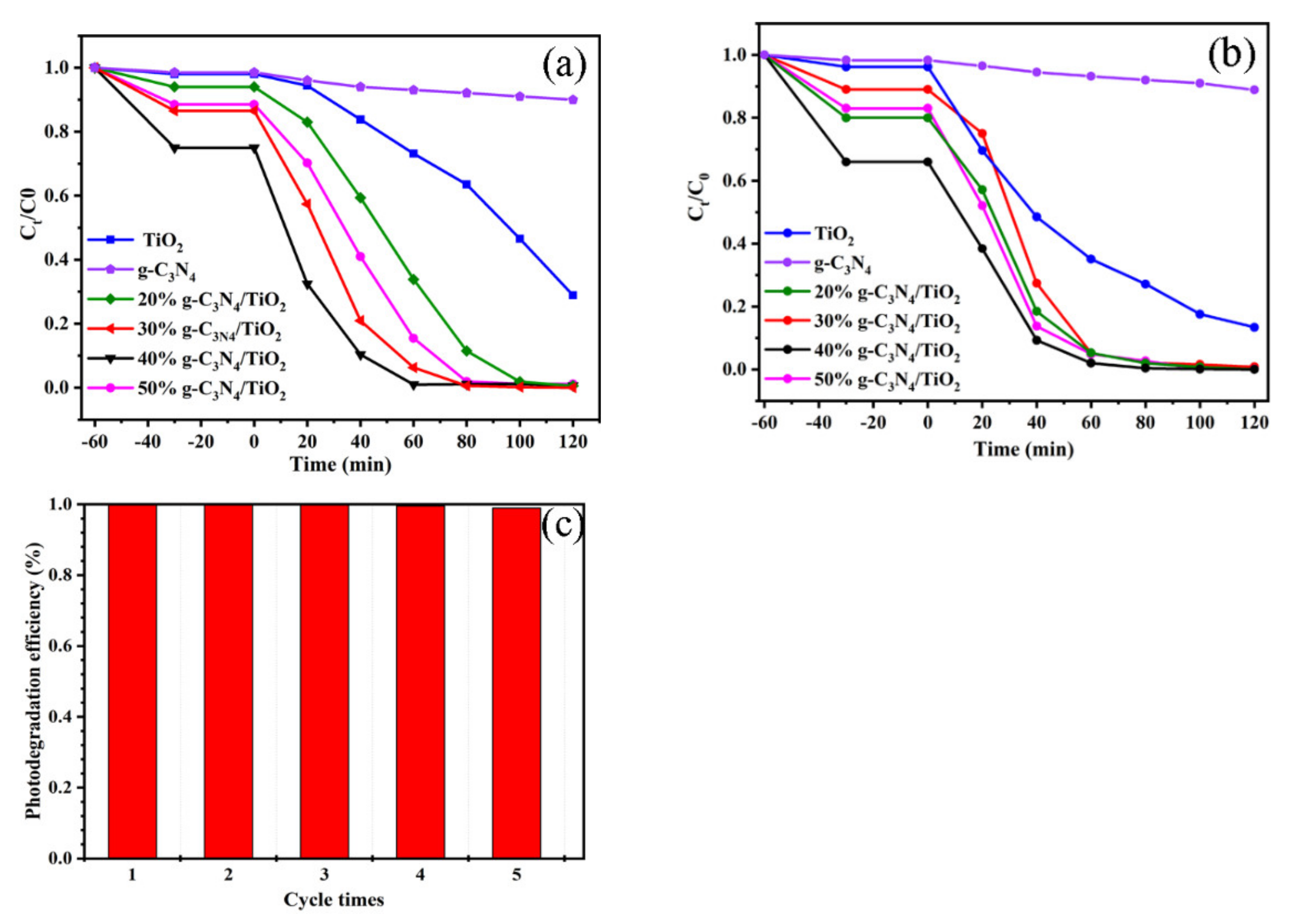 Nanomaterials 11 00254 g007 Nanomaterials 11 00254 g007