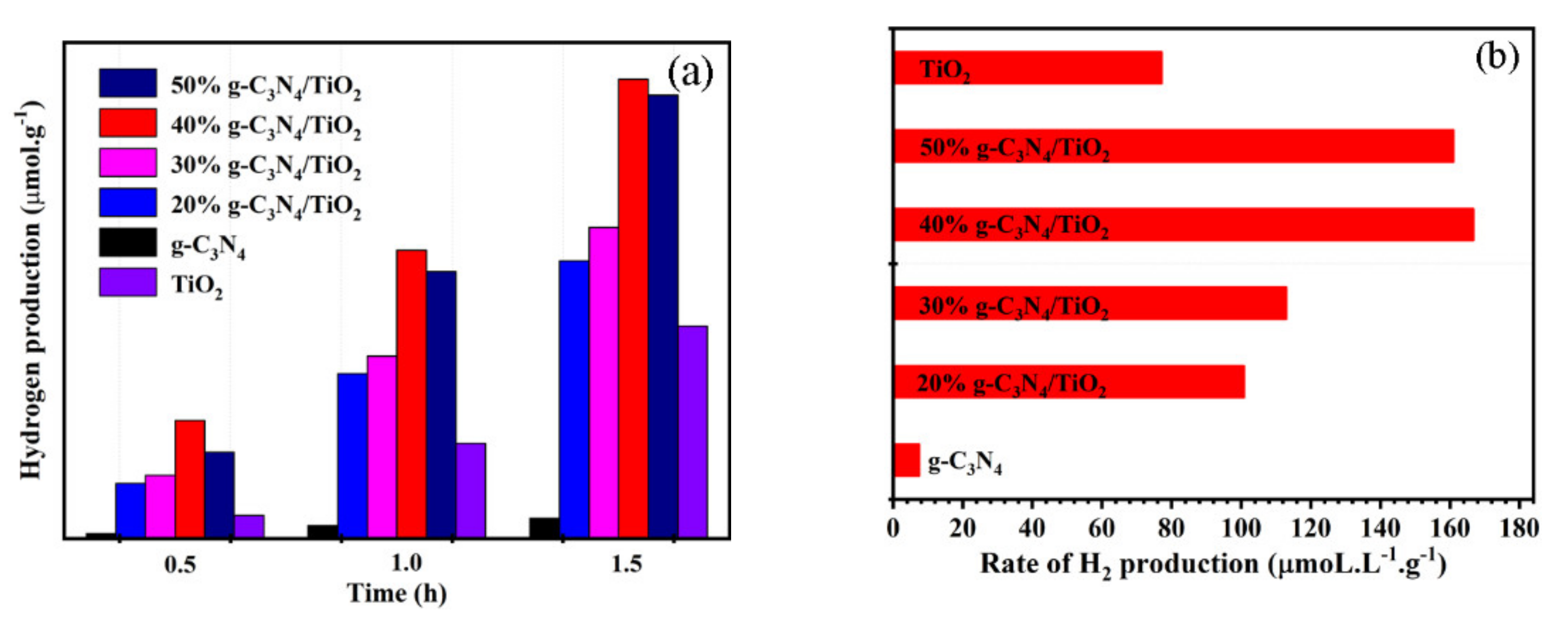 Nanomaterials 11 00254 g008 Nanomaterials 11 00254 g008