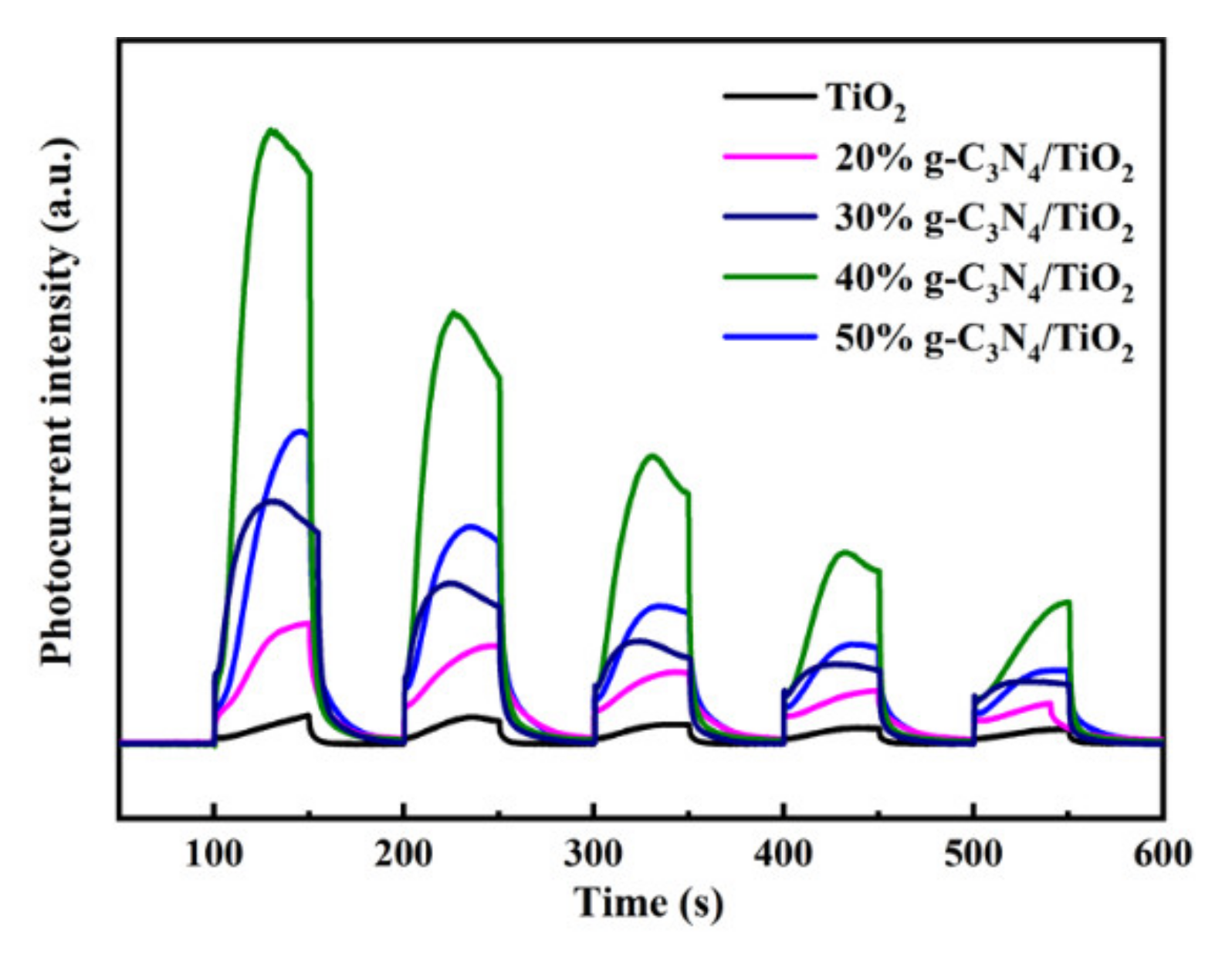 Nanomaterials 11 00254 g009 Nanomaterials 11 00254 g009