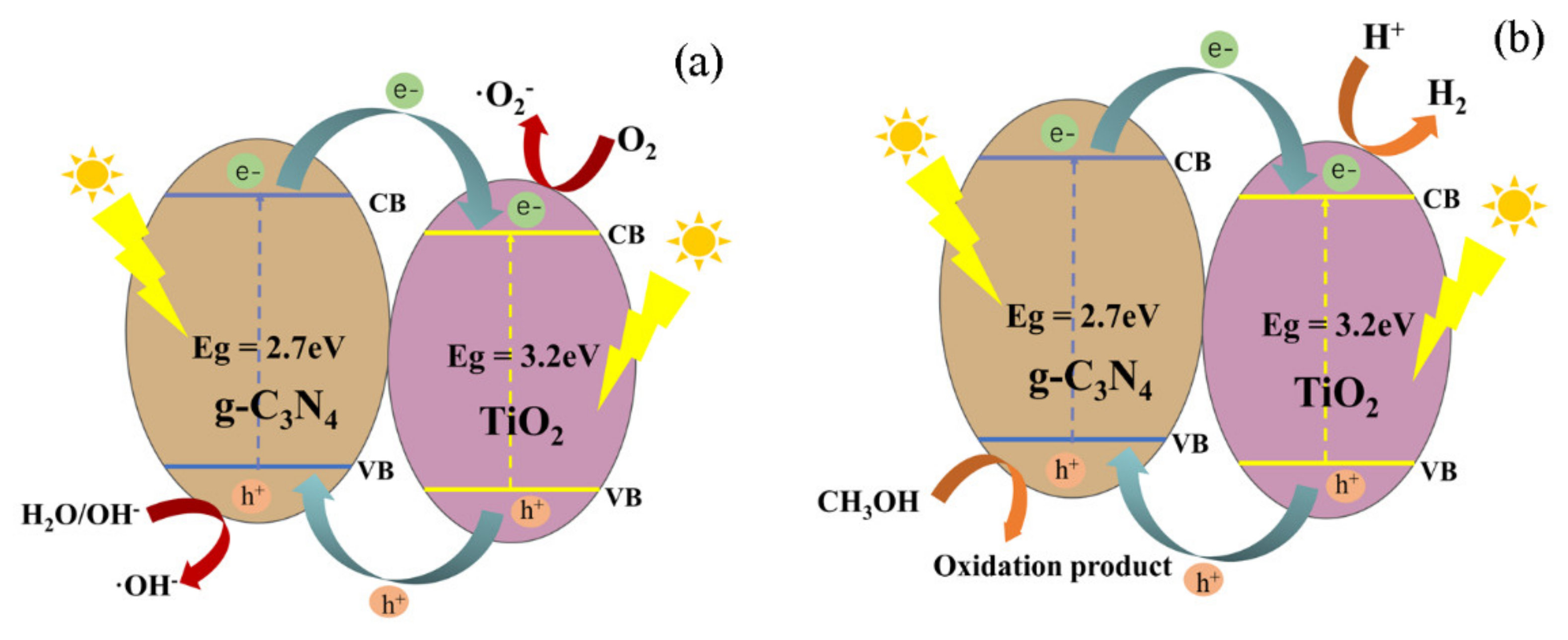Nanomaterials 11 00254 g010 Nanomaterials 11 00254 g010
